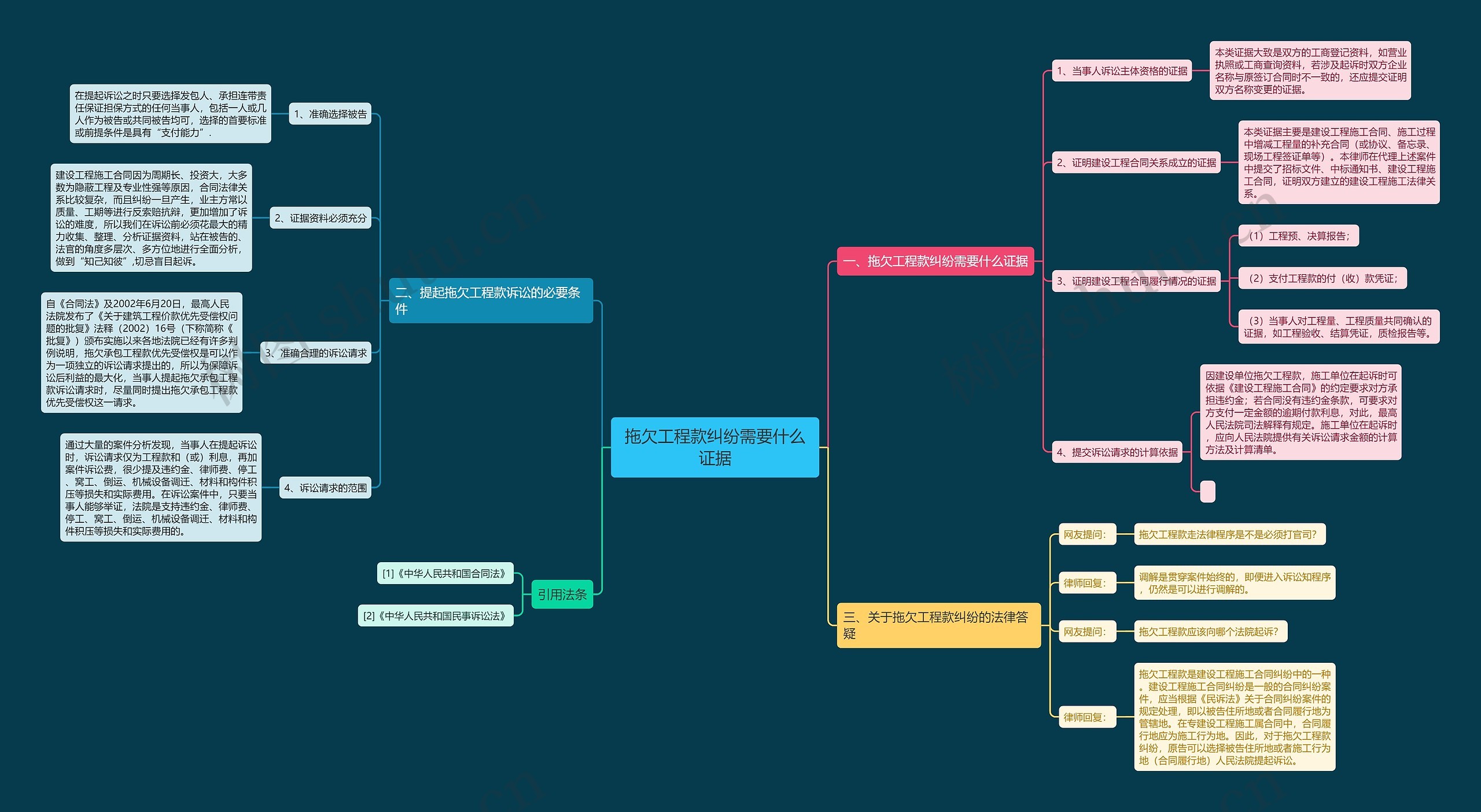 拖欠工程款纠纷需要什么证据 拖欠工程款纠纷需要什么证据