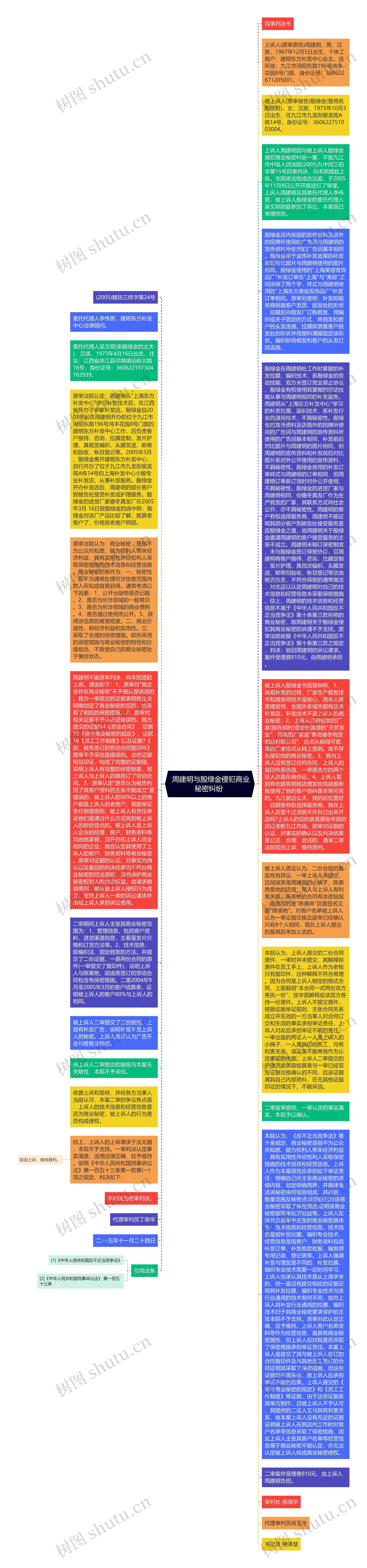  周建明与殷绿金侵犯商业秘密纠纷 