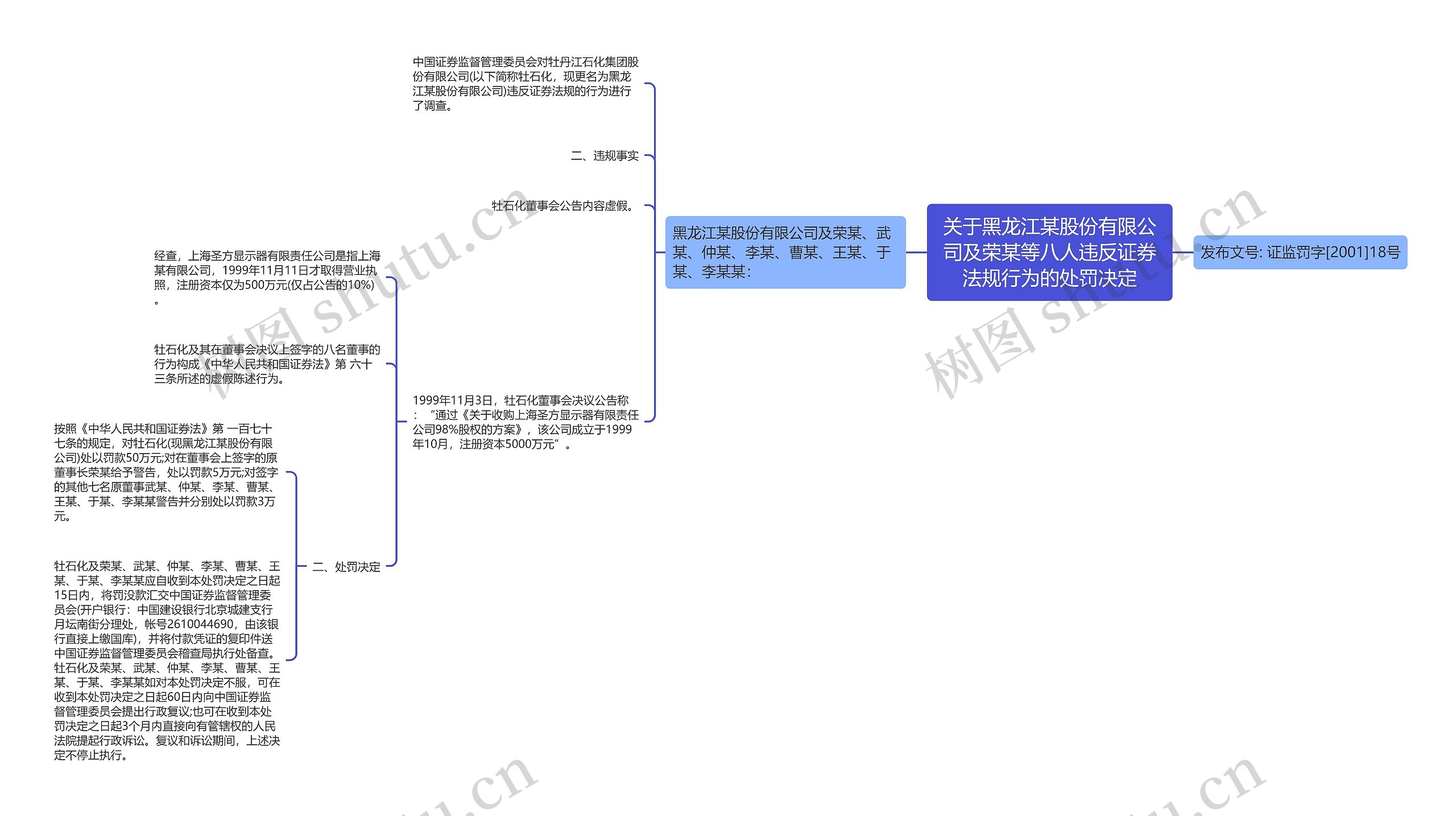 关于黑龙江某股份有限公司及荣某等八人违反证券法规行为的处罚决定