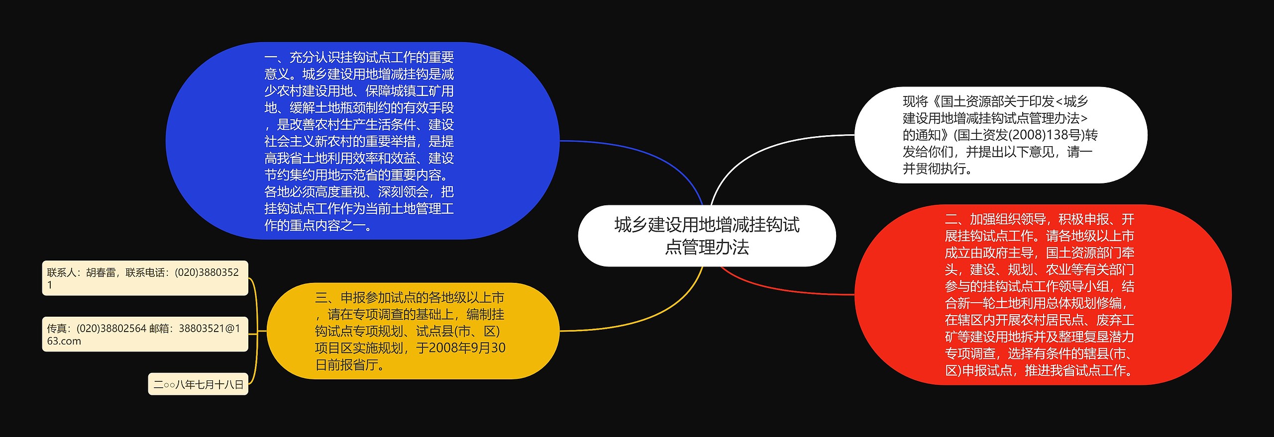 城乡建设用地增减挂钩试点管理办法