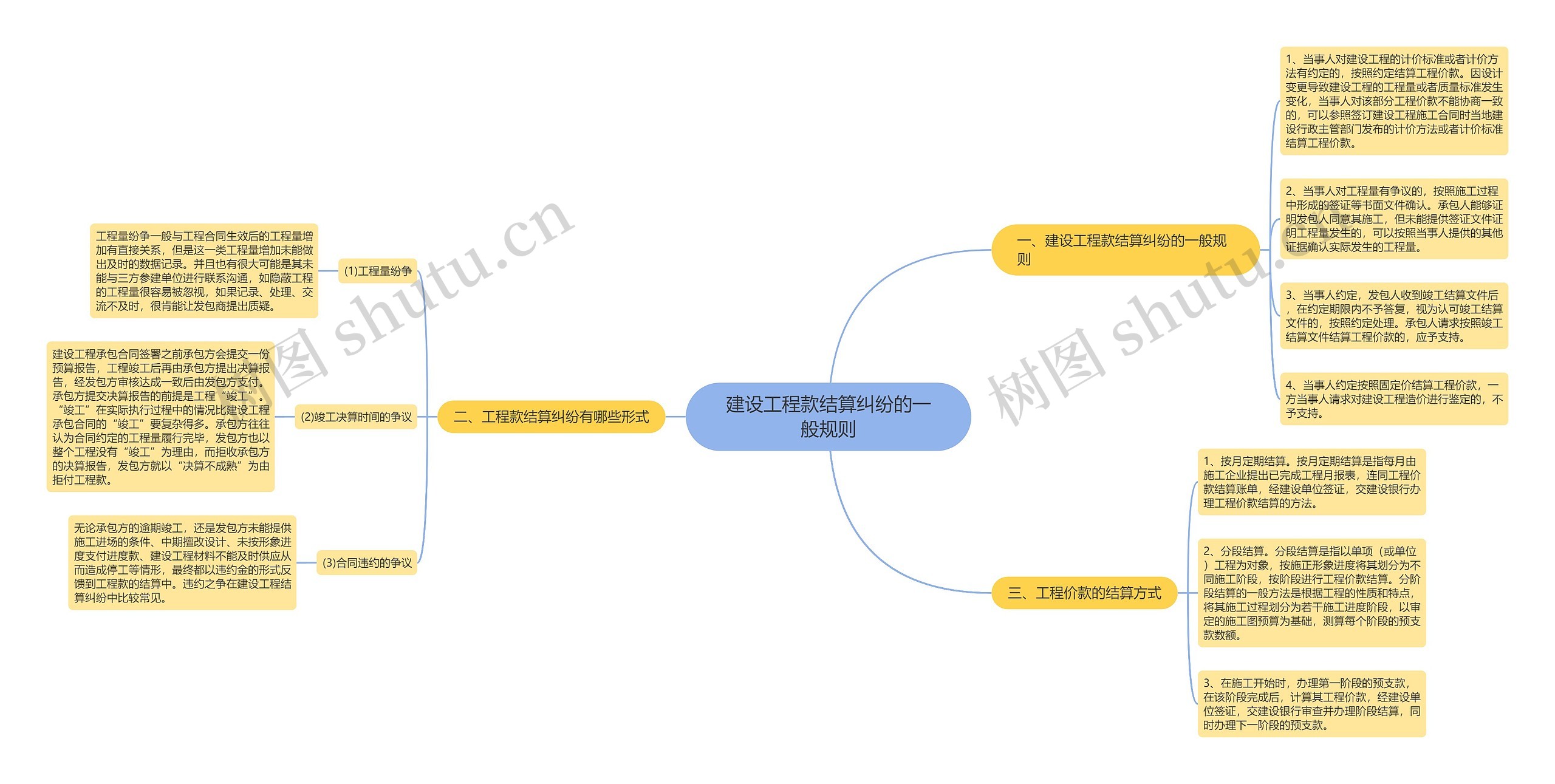 建设工程款结算纠纷的一般规则 建设工程款结算纠纷的一般规则