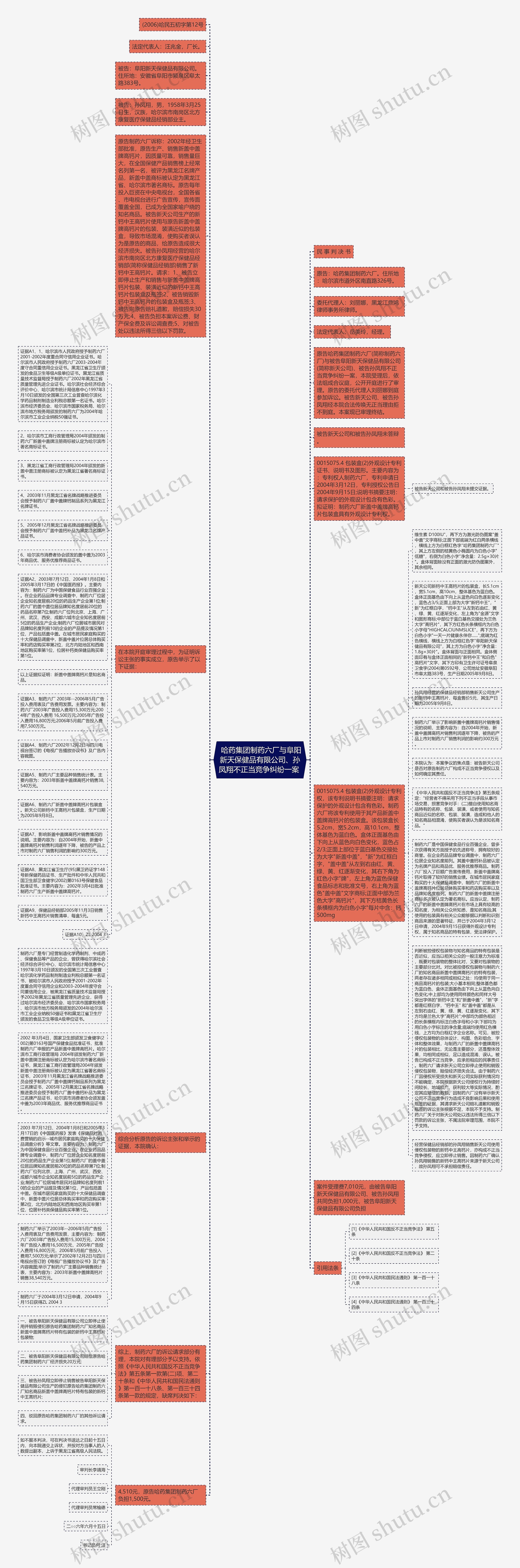  哈药集团制药六厂与阜阳新天保健品有限公司、孙凤翔不正当竞争纠纷一案 