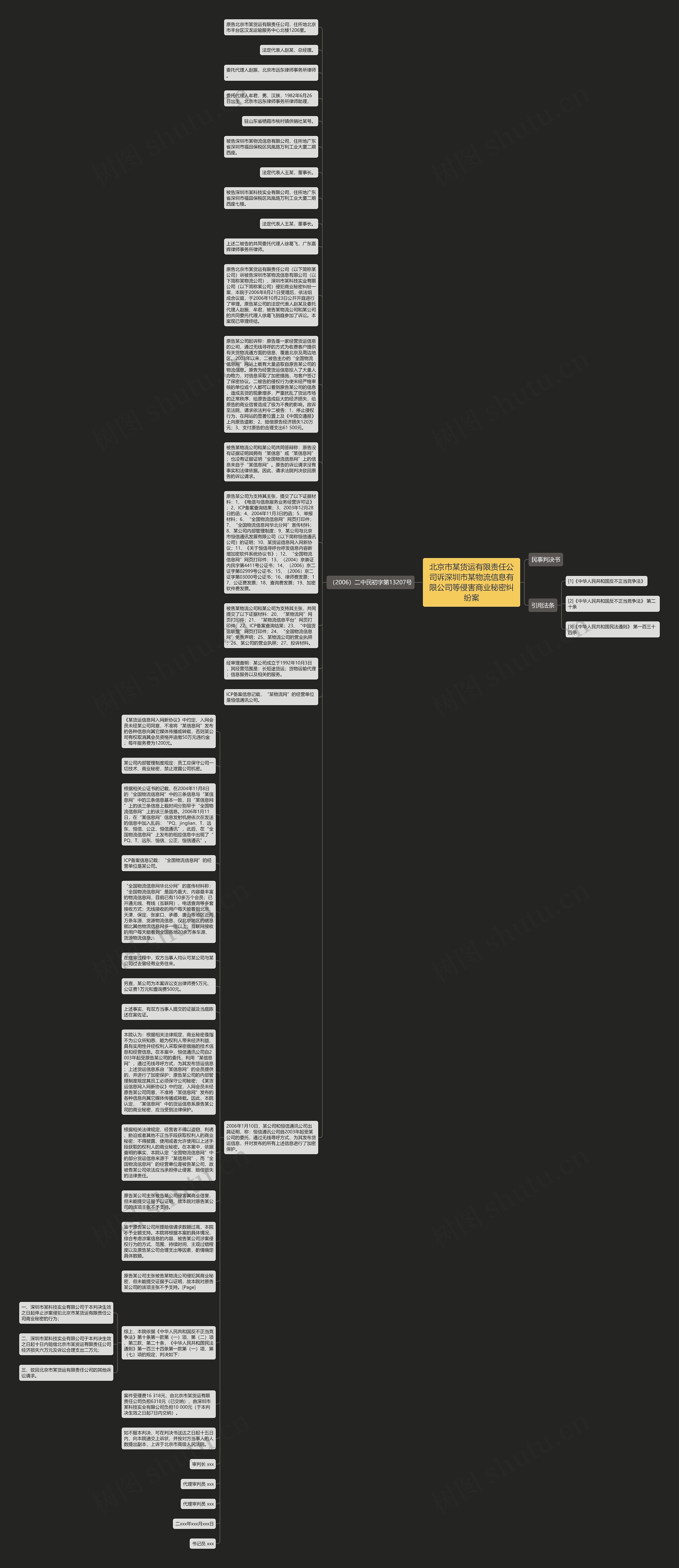 北京市某货运有限责任公司诉深圳市某物流信息有限公司等侵害商业秘密纠纷案思维导图