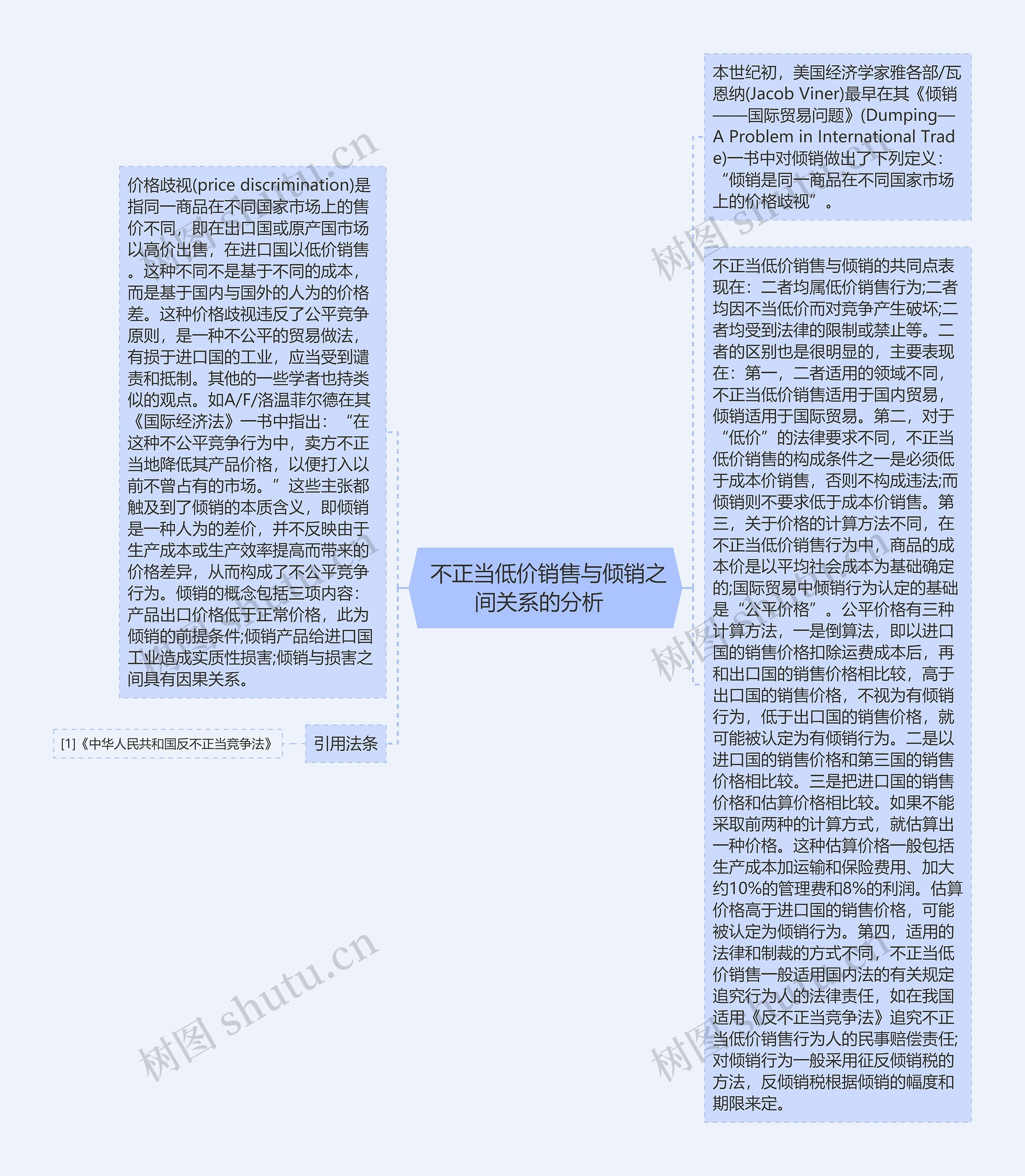  不正当低价销售与倾销之间关系的分析  思维导图