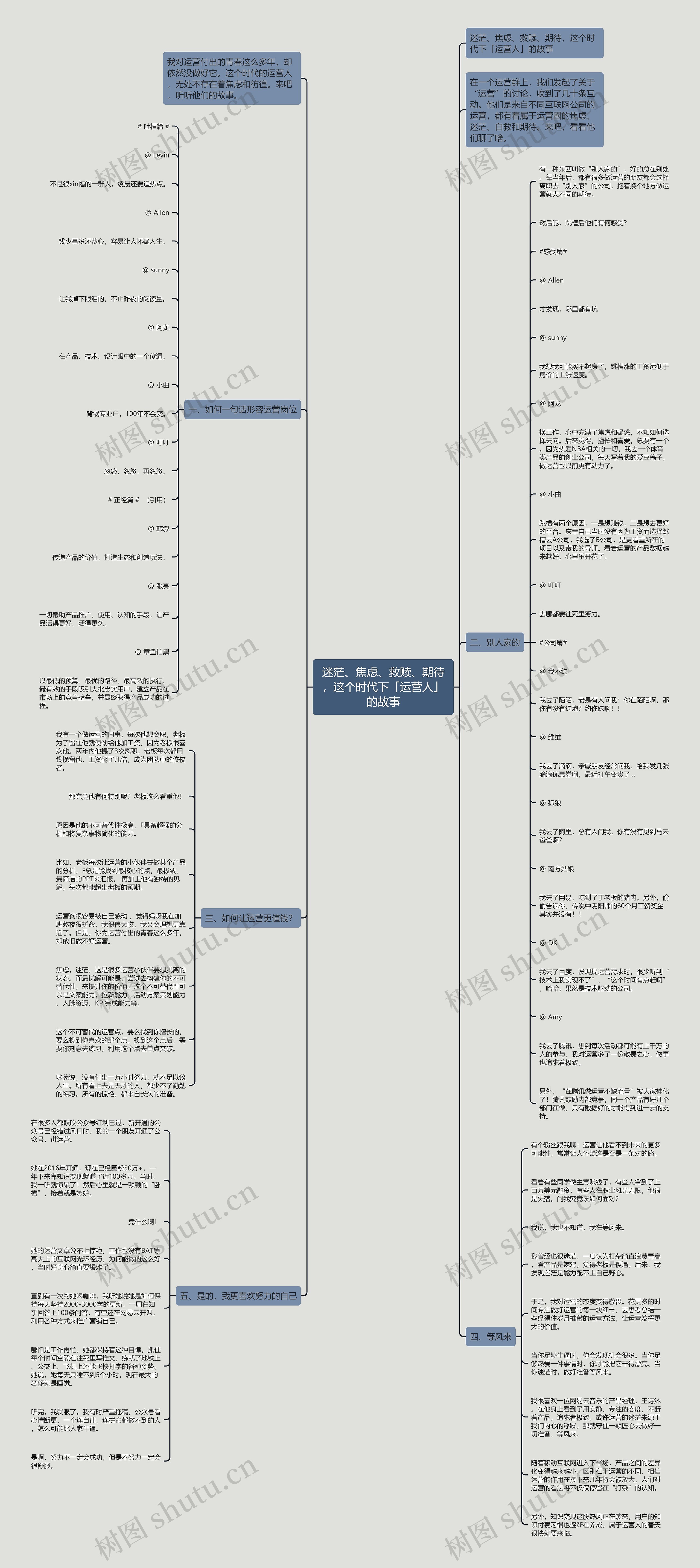 迷茫、焦虑、救赎、期待,这个时代下「运营人」的故事 迷茫、焦虑、救赎、期待,这个时代下「运营人」的故事
