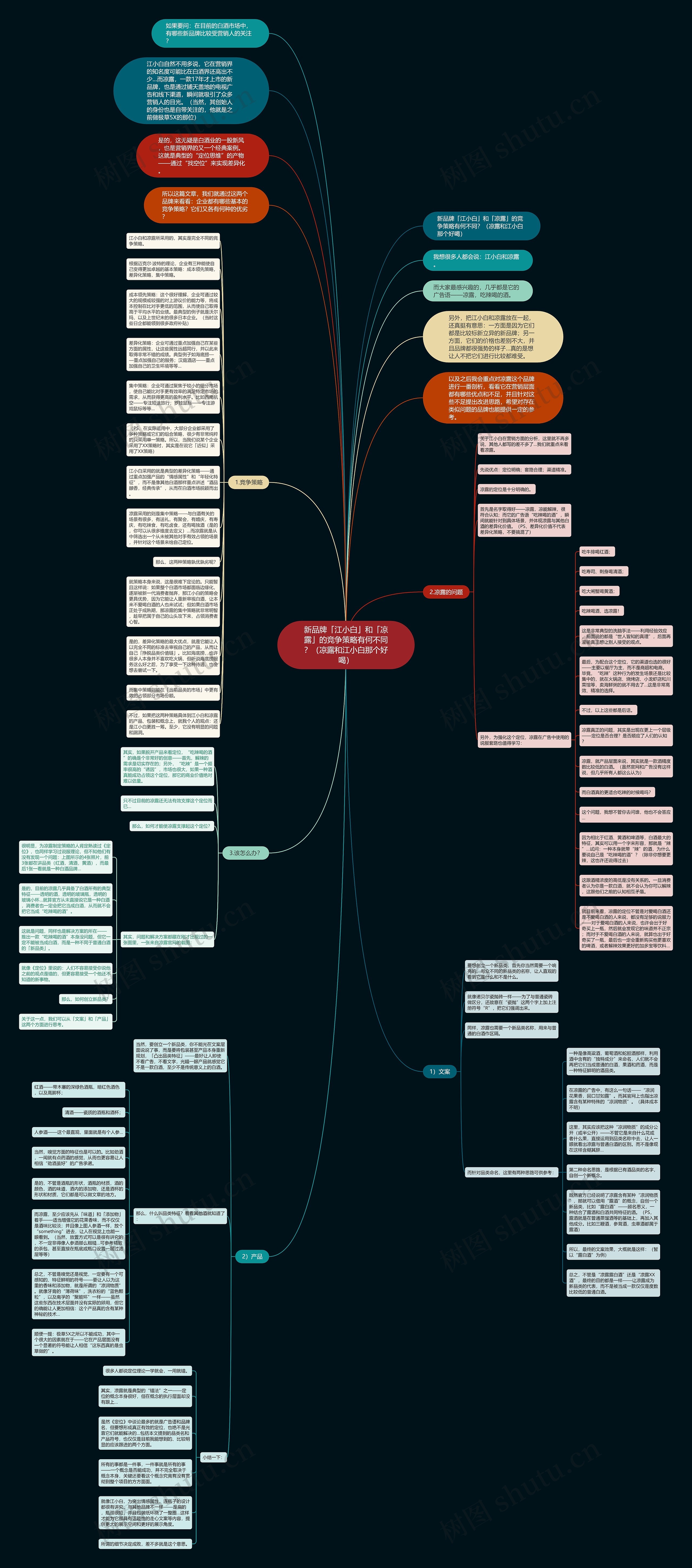 新品牌「江小白」和「凉露」的竞争策略有何不同？（凉露和江小白那个好喝）思维导图