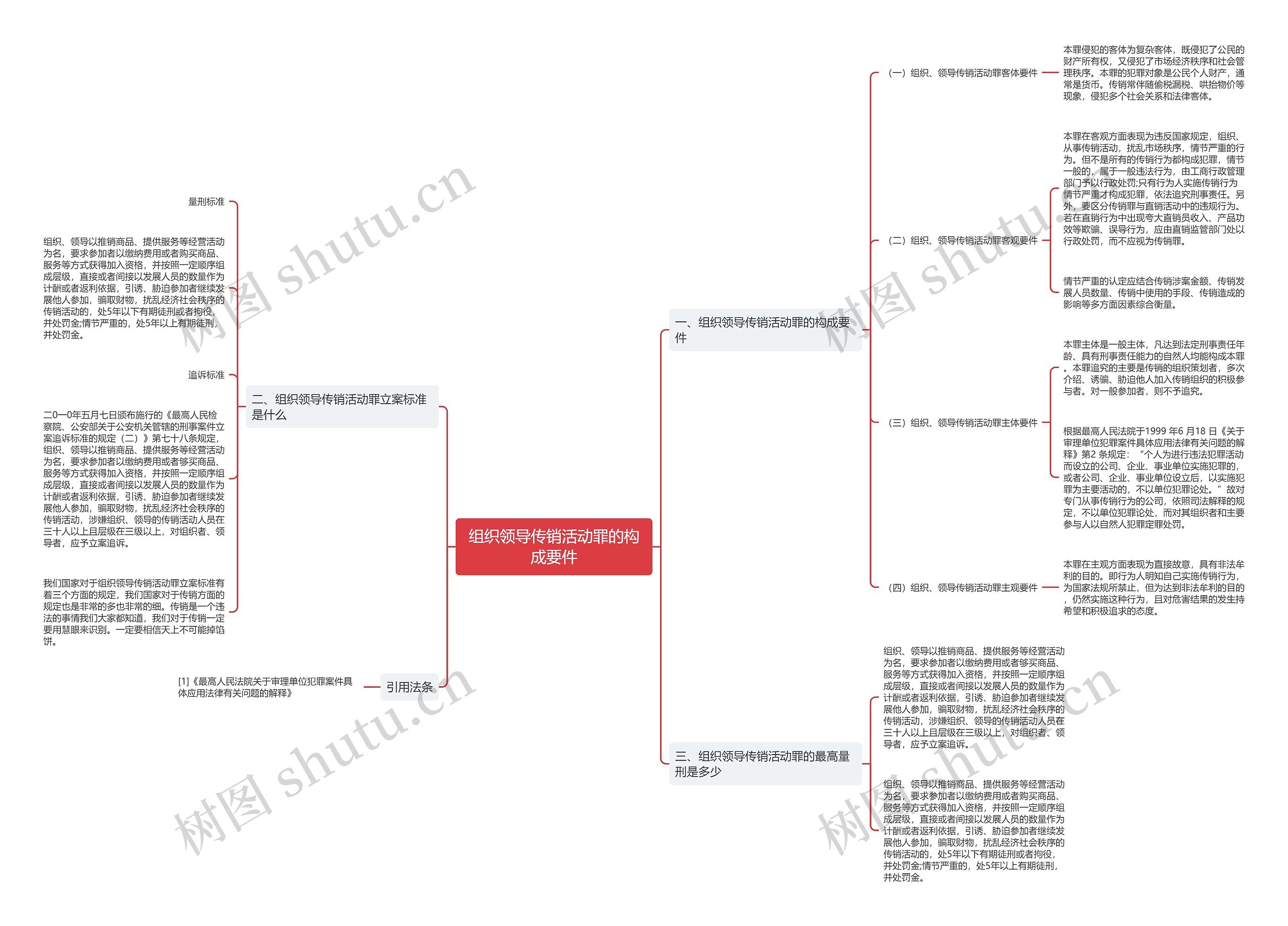 组织领导传销活动罪的构成要件 组织领导传销活动罪的构成要件