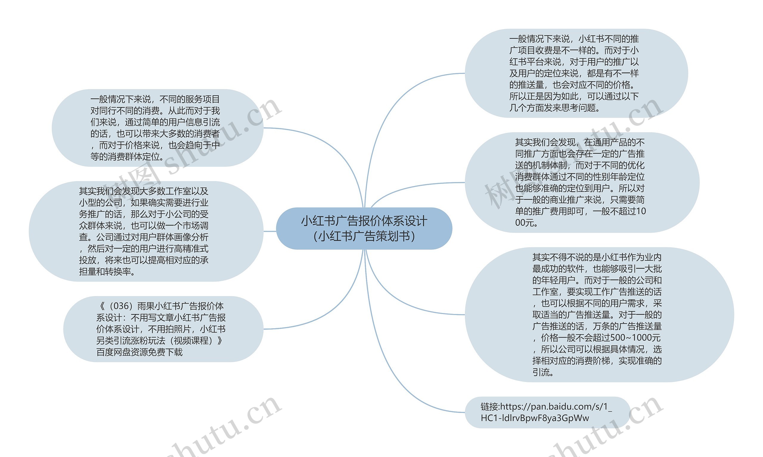 小红书广告报价体系设计（小红书广告策划书）