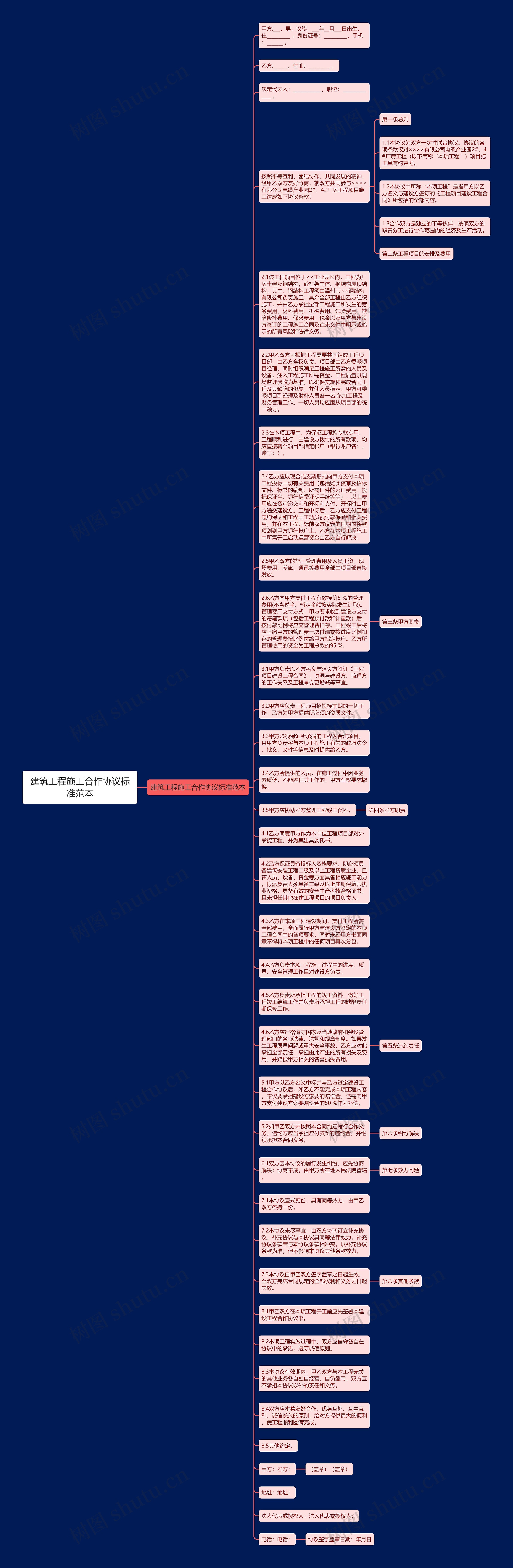 建筑工程施工合作协议标准范本思维导图