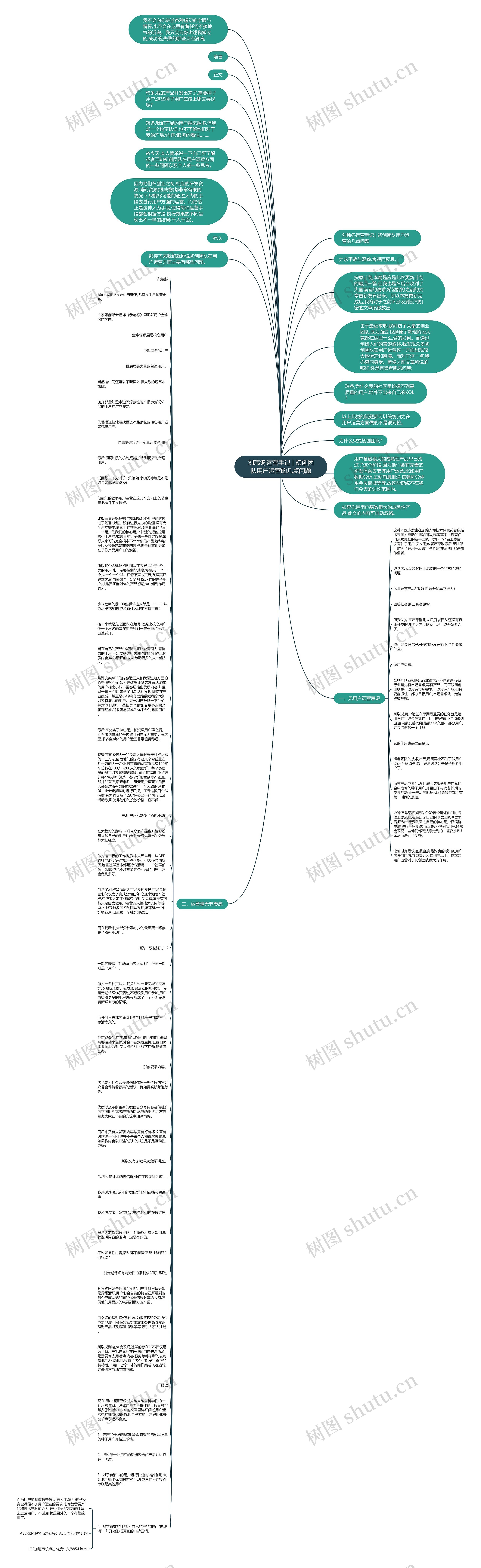 刘玮冬运营手记 | 初创团队用户运营的几点问题思维导图