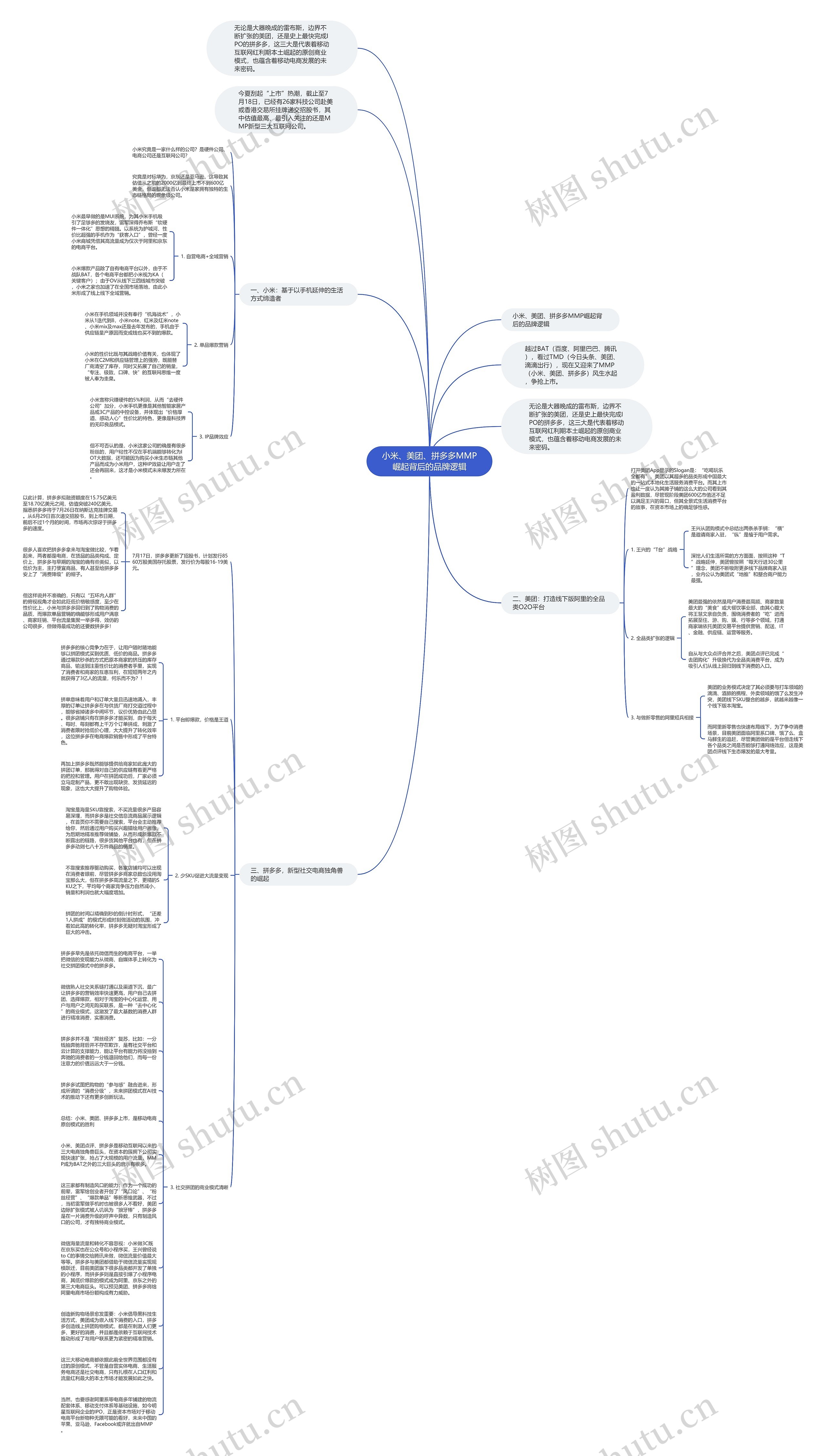小米、美团、拼多多MMP崛起背后的品牌逻辑思维导图