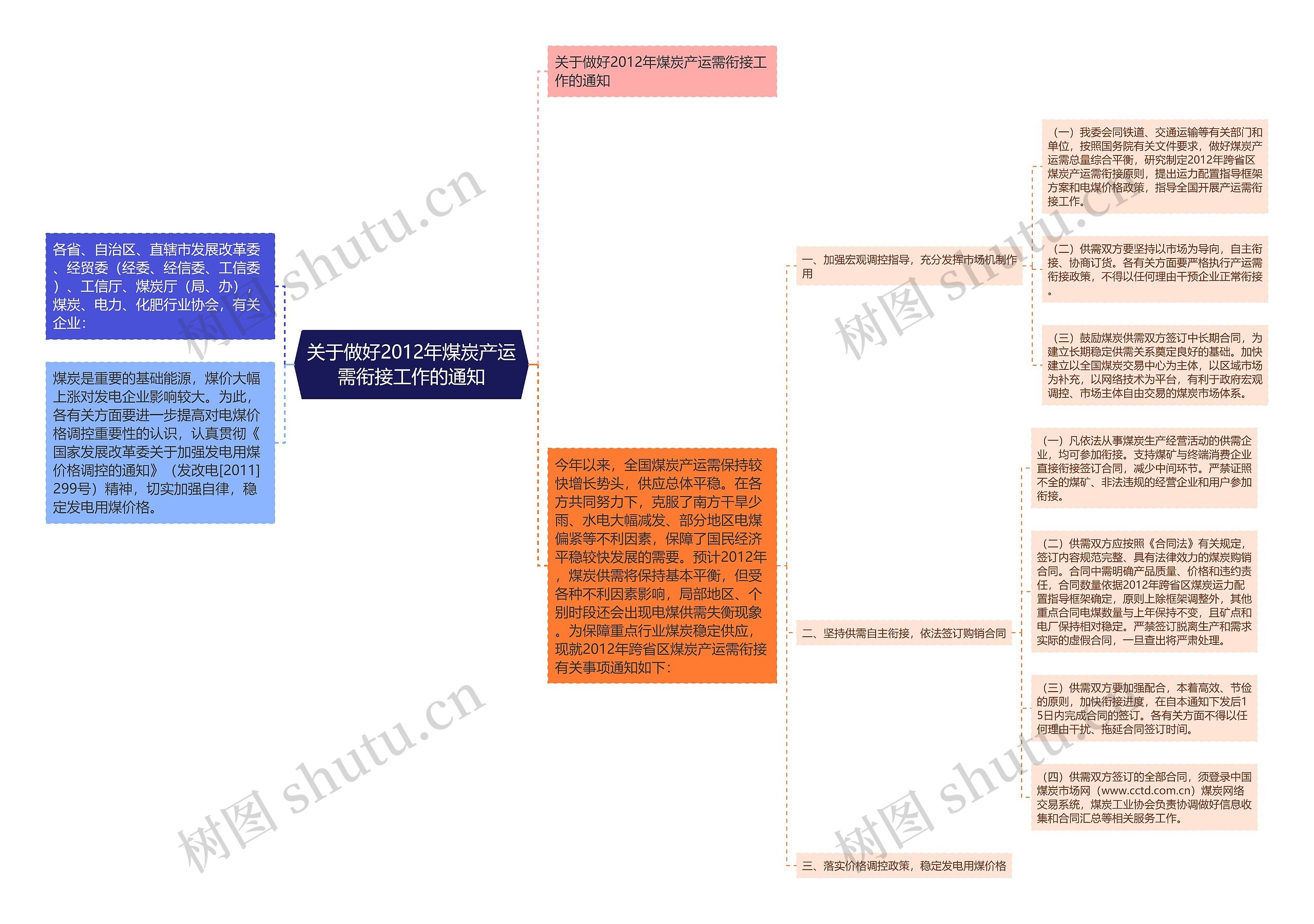 关于做好2012年煤炭产运需衔接工作的通知