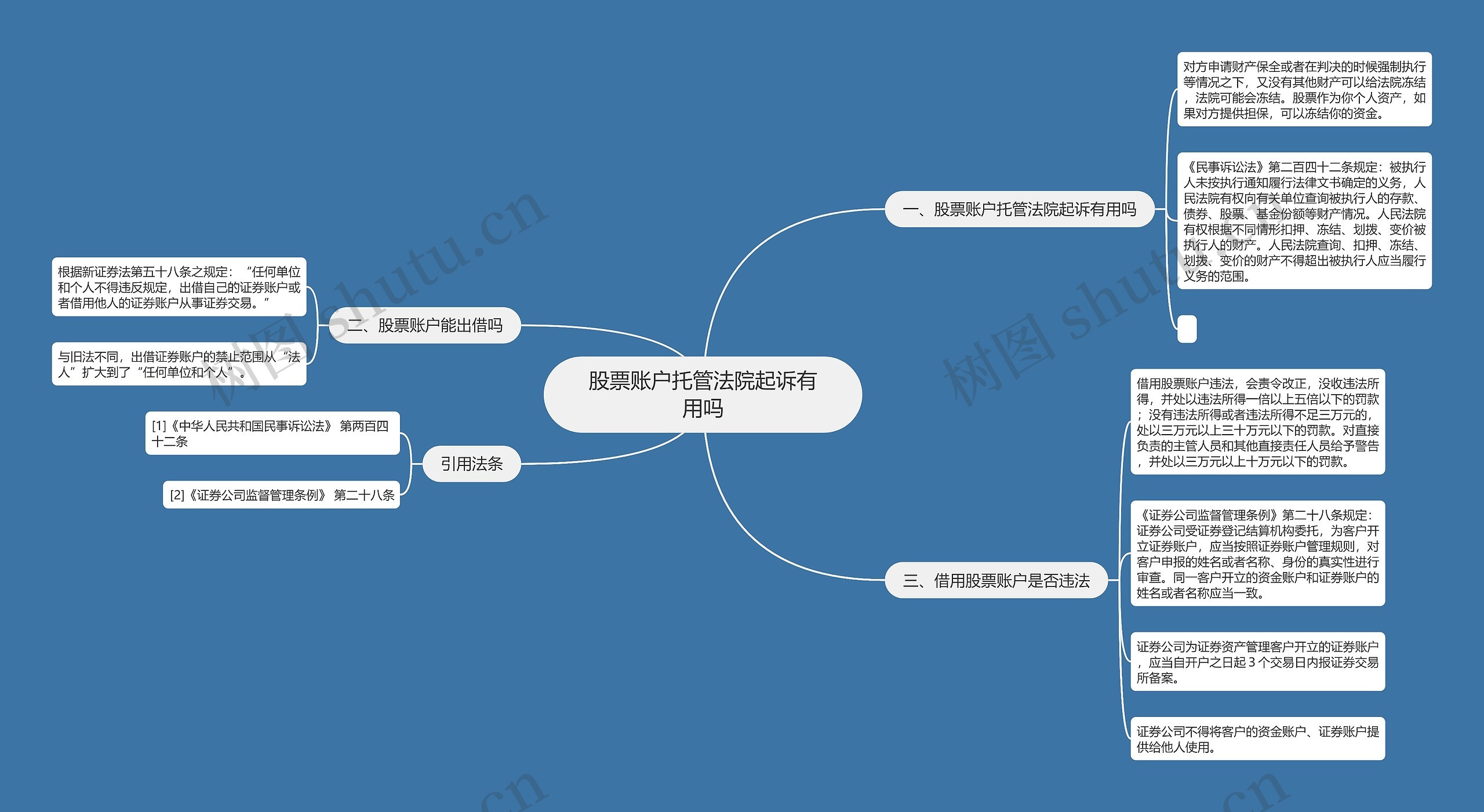 股票账户托管法院起诉有用吗思维导图