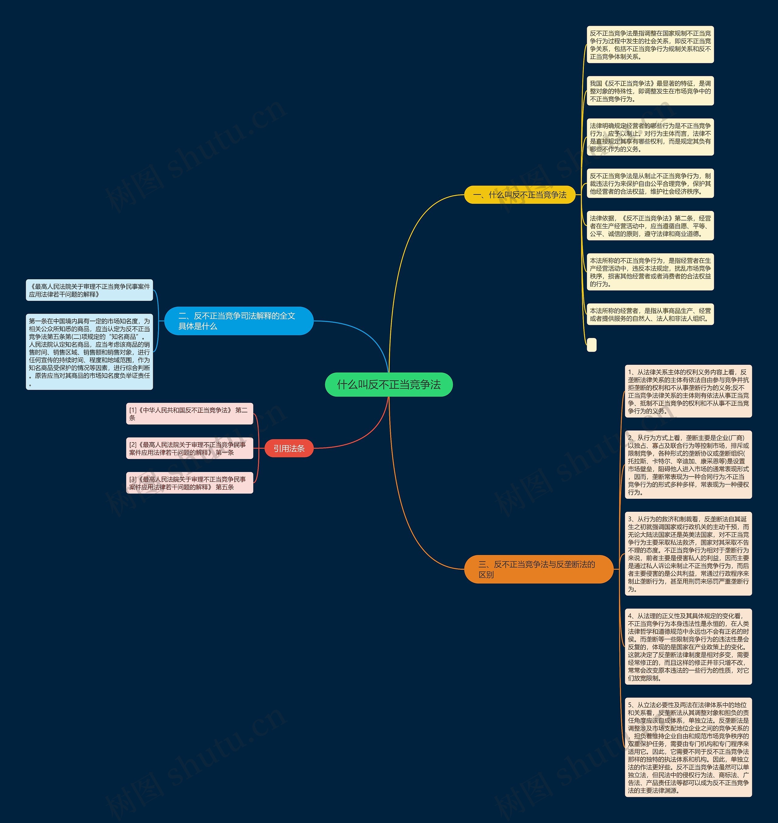 什么叫反不正当竞争法思维导图