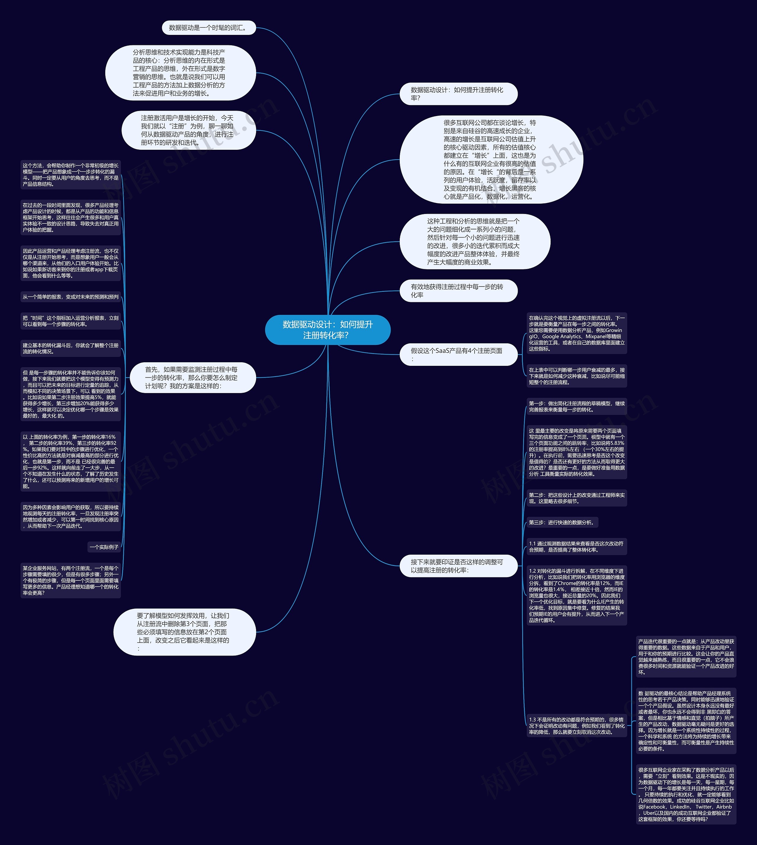 数据驱动设计：如何提升注册转化率？