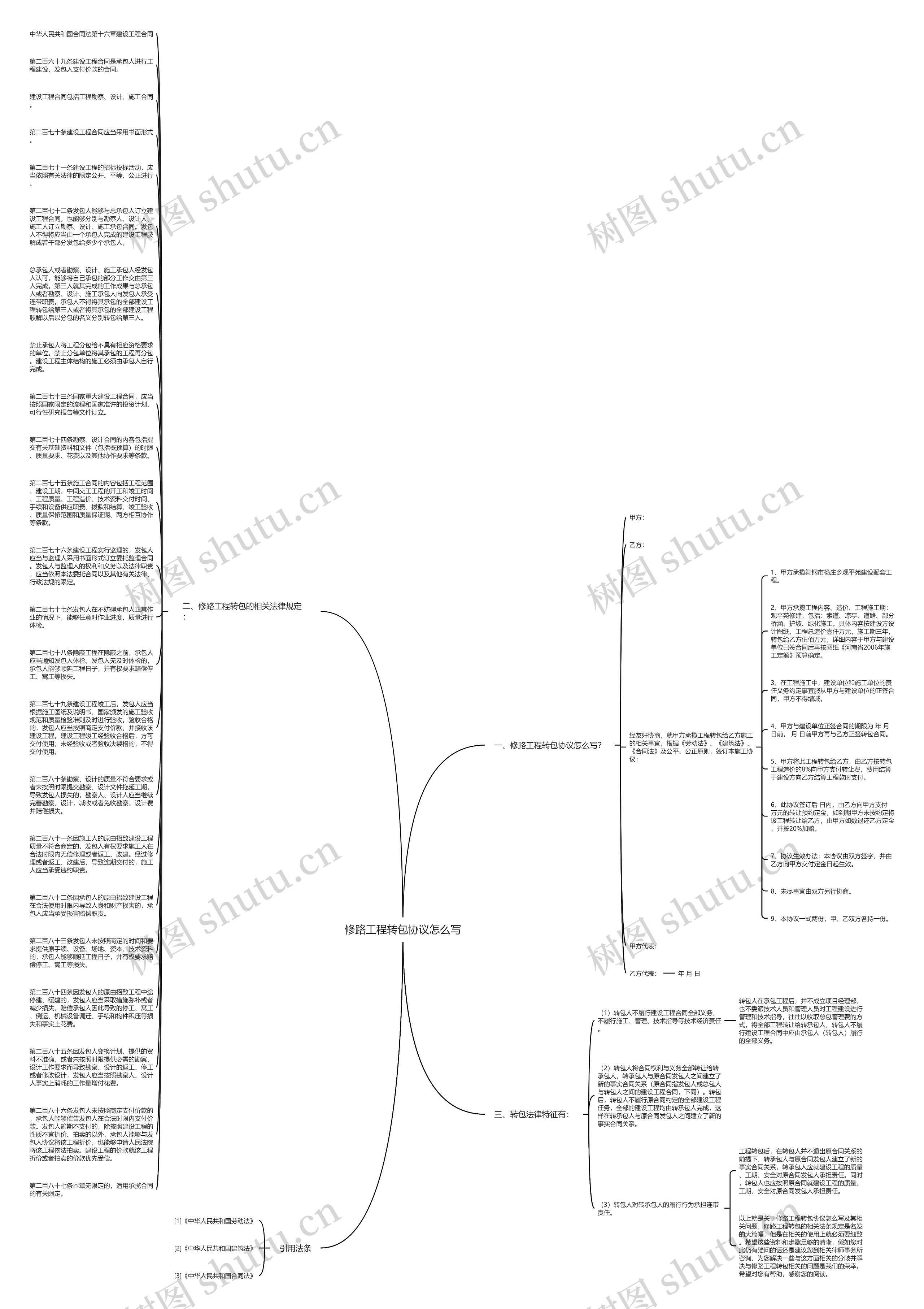修路工程转包协议怎么写思维导图