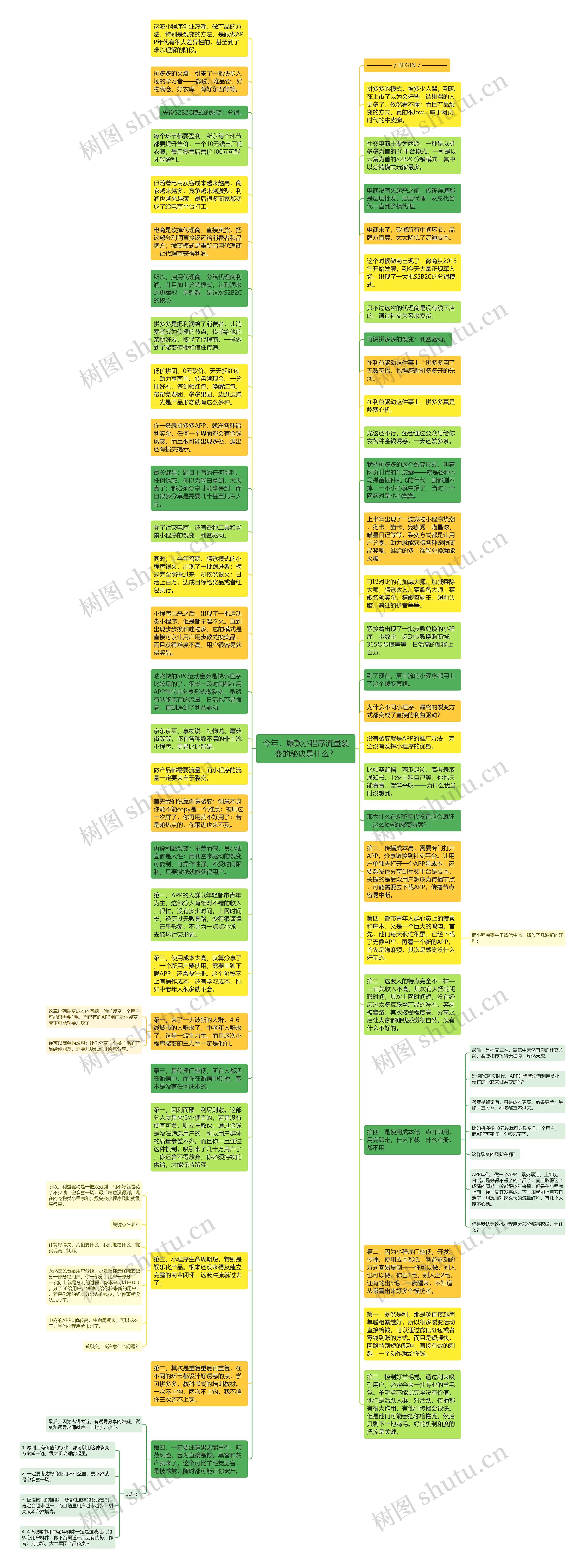 今年，爆款小程序流量裂变的秘诀是什么？思维导图