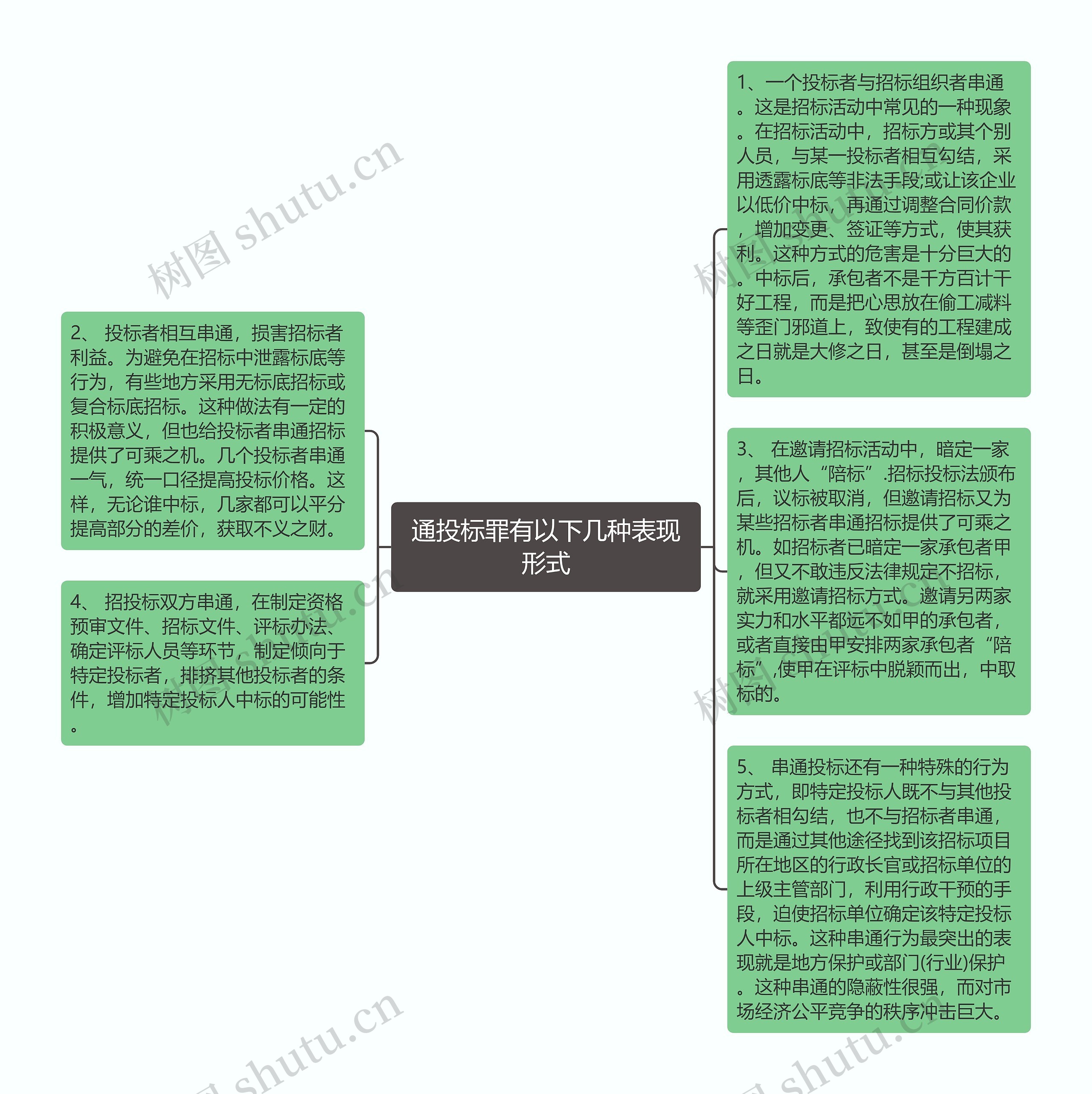 通投标罪有以下几种表现形式思维导图