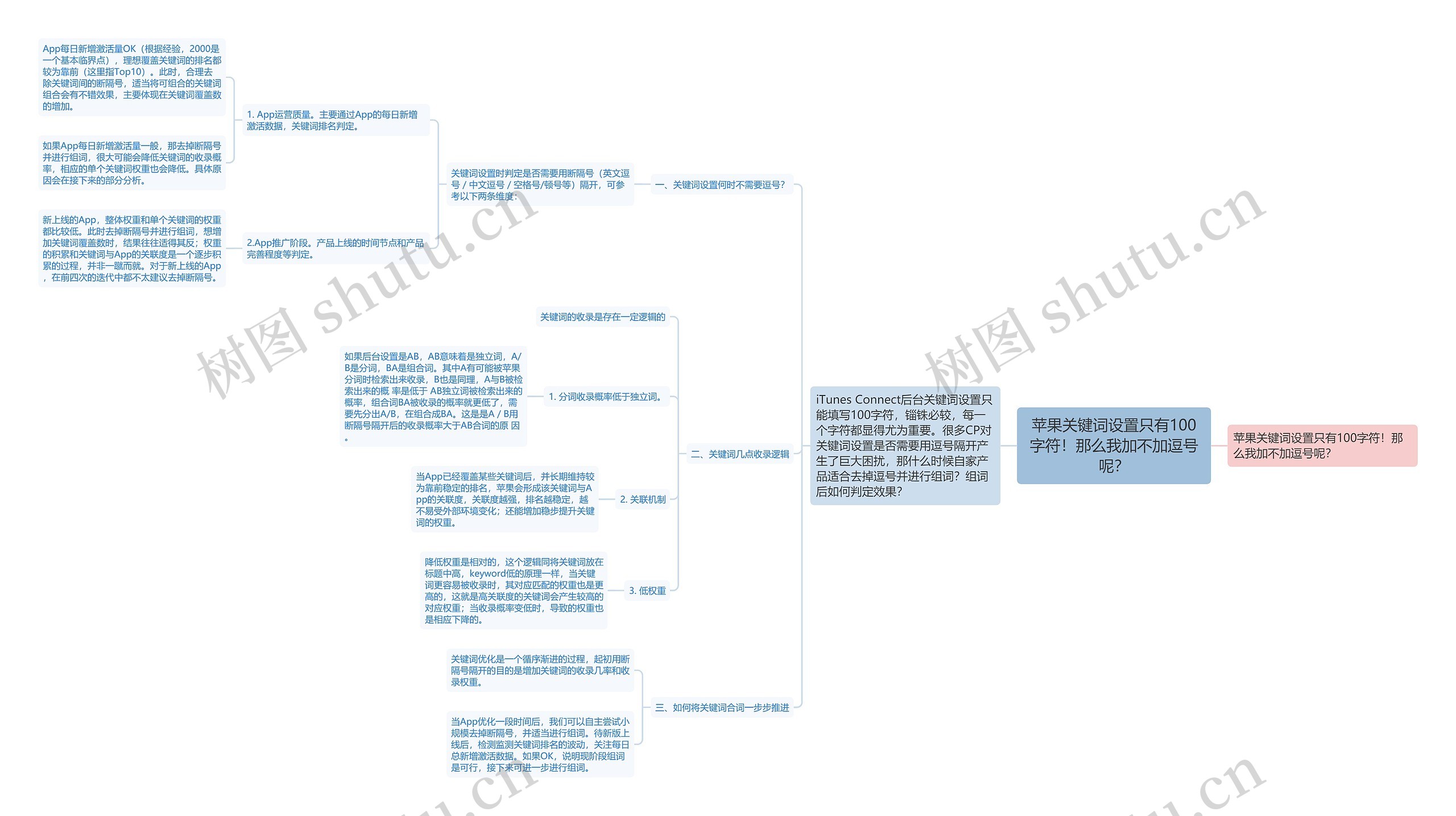 苹果关键词设置只有100字符！那么我加不加逗号呢？