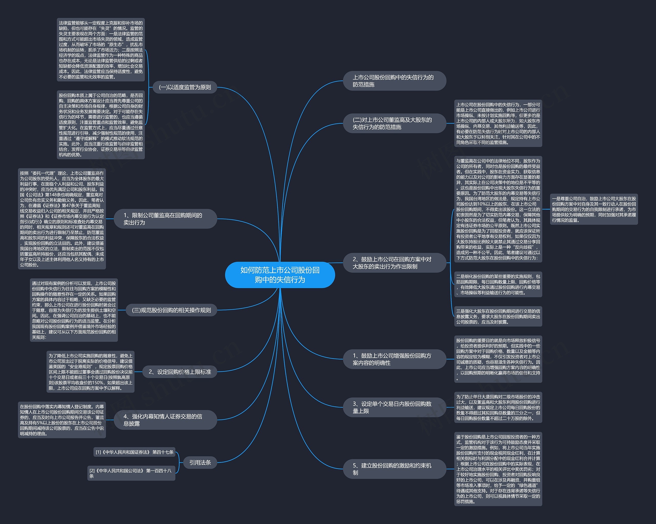 如何防范上市公司股份回购中的失信行为思维导图