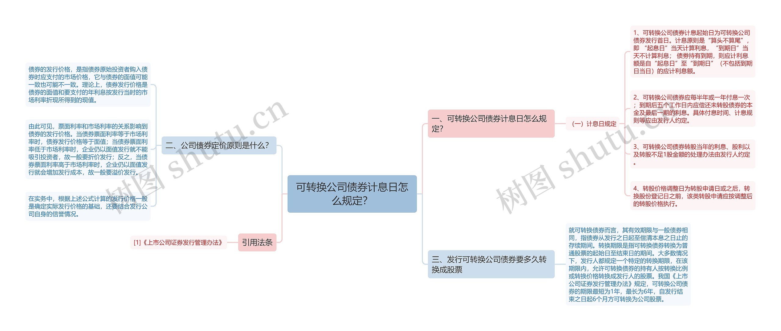 可转换公司债券计息日怎么规定？思维导图