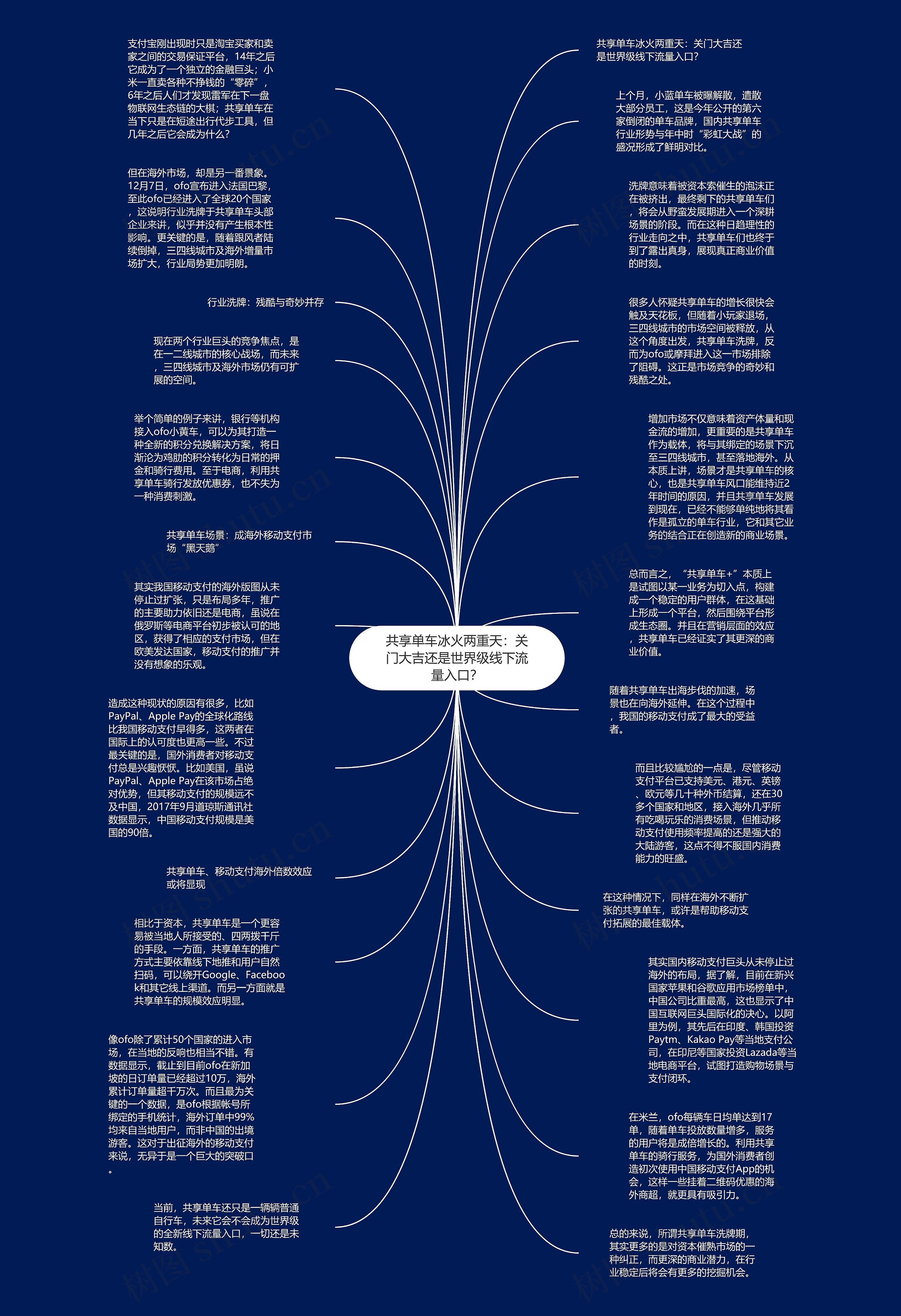 共享单车冰火两重天:关门大吉还是世界级线下流量入口?思维导图高清图 共享单车冰火两重天:关门大吉还是世界级线下流量入口?思维导图