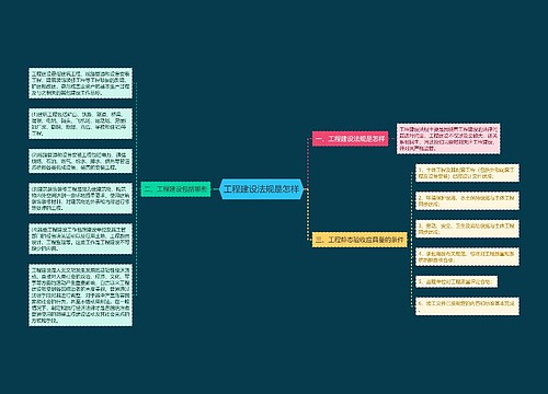 工程建设法规是怎样