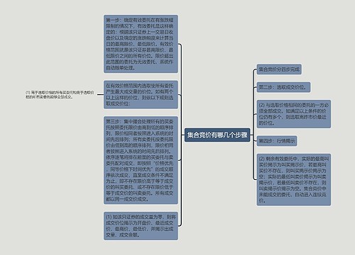 集合竞价有哪几个步骤