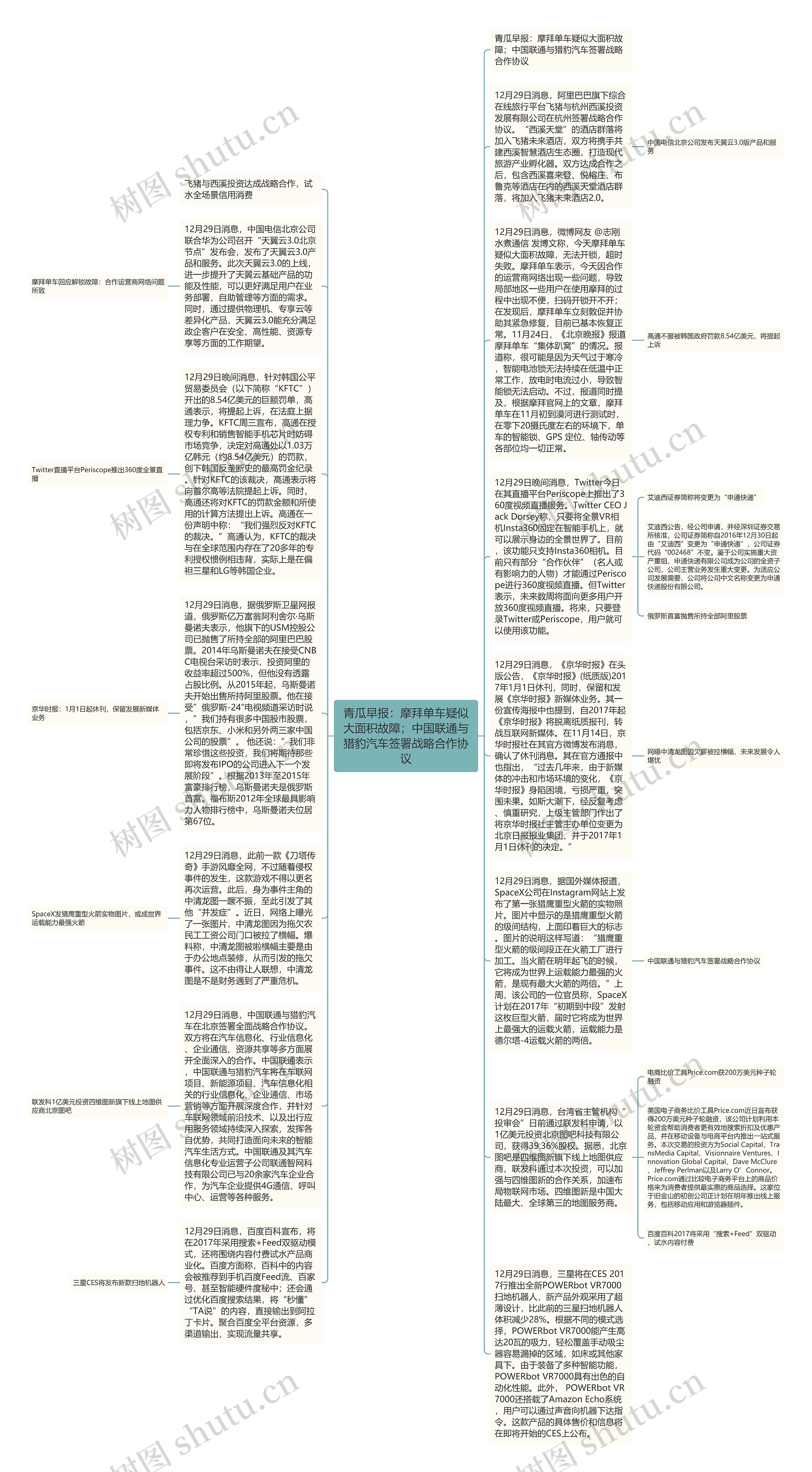 青瓜早报：摩拜单车疑似大面积故障；中国联通与猎豹汽车签署战略合作协议