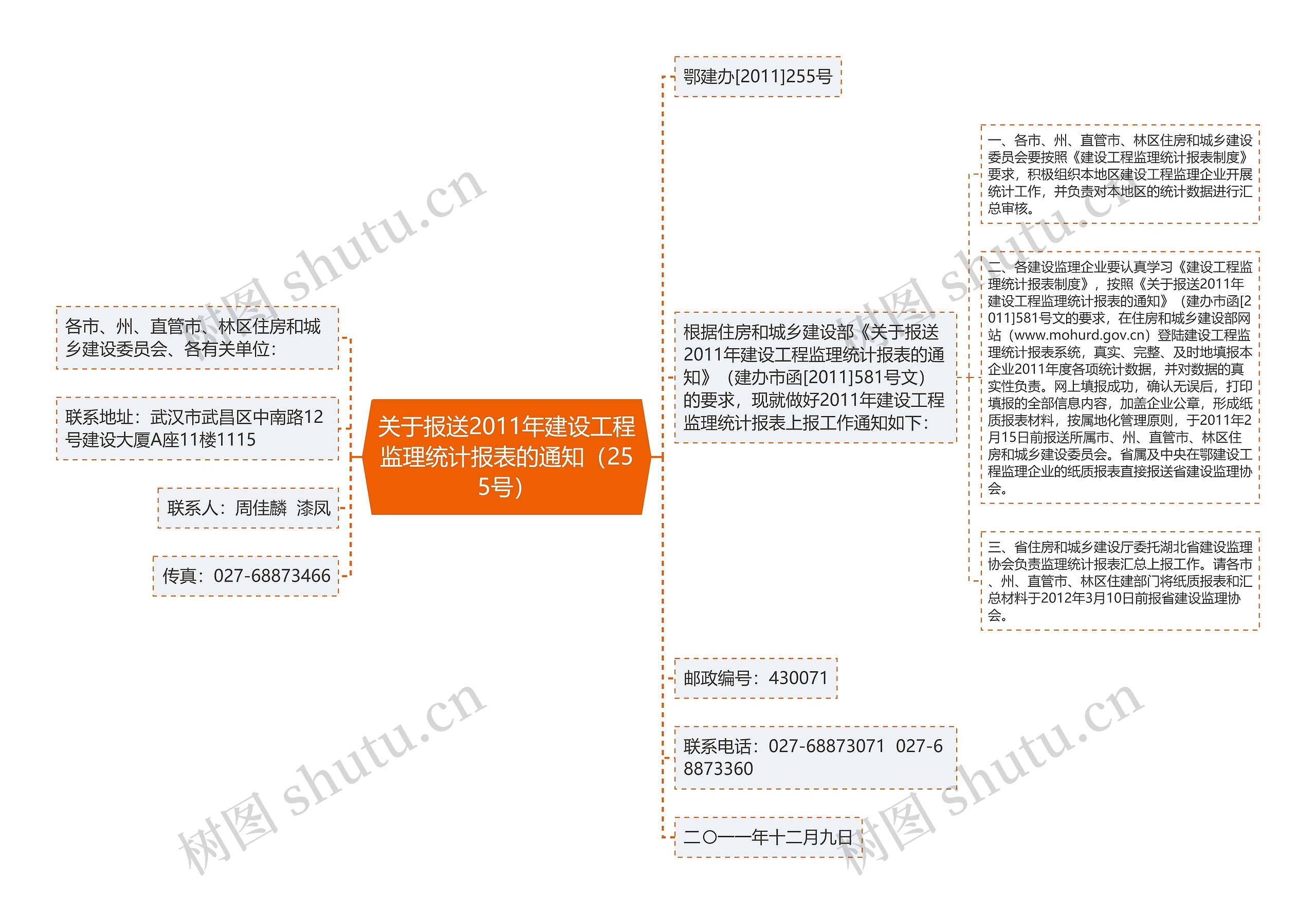 关于报送2011年建设工程监理统计报表的通知（255号）思维导图