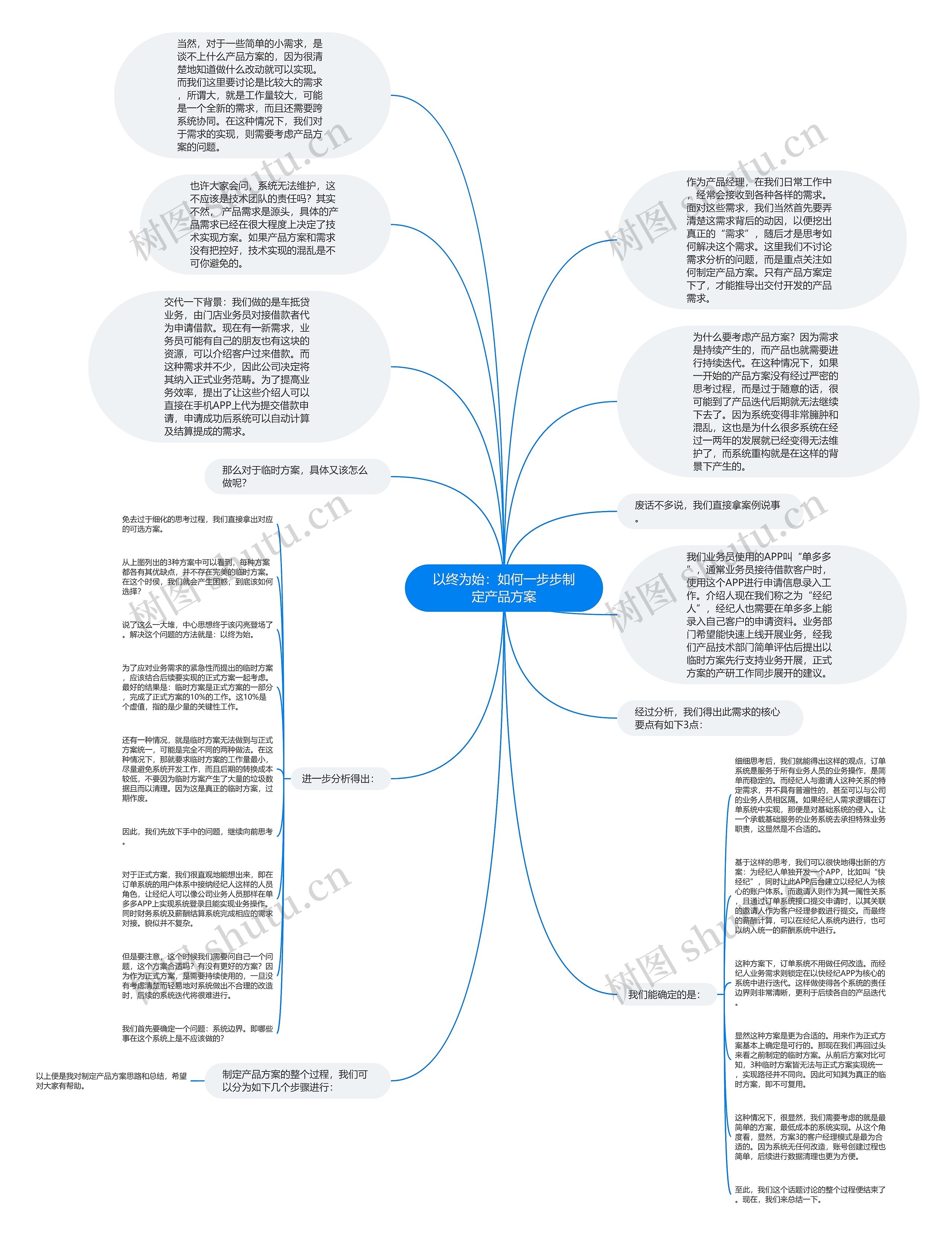 以终为始：如何一步步制定产品方案思维导图