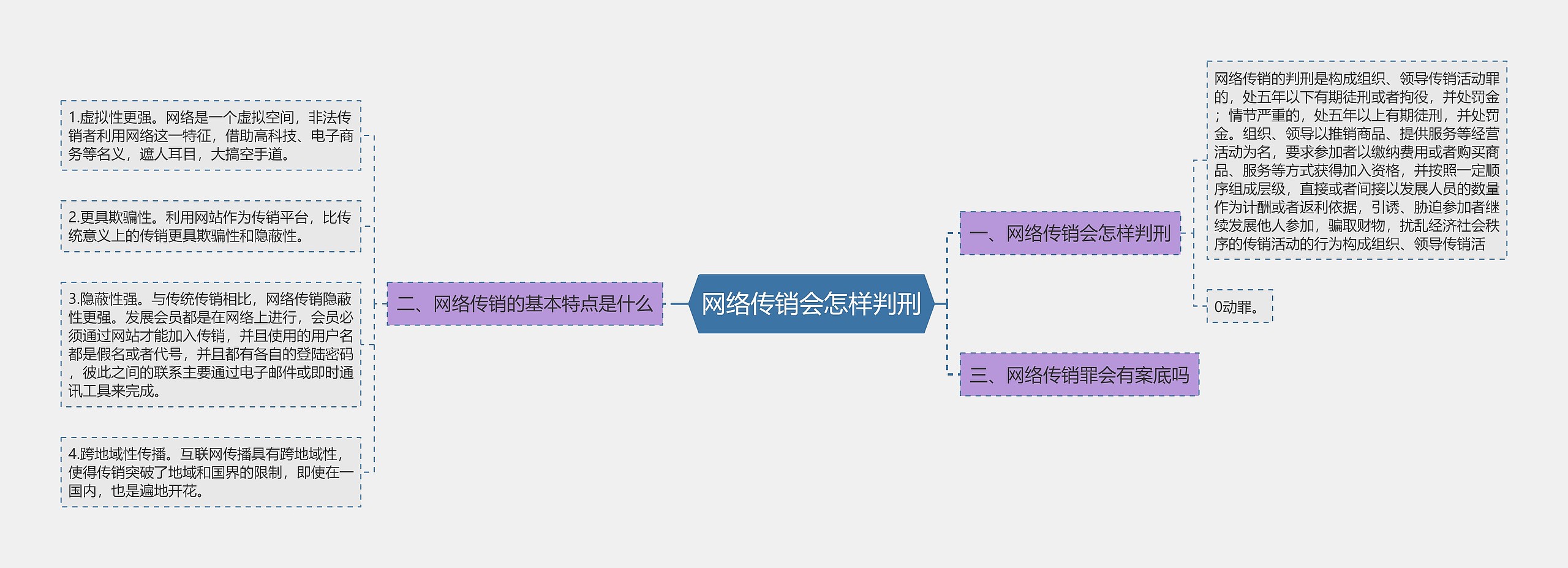 网络传销会怎样判刑