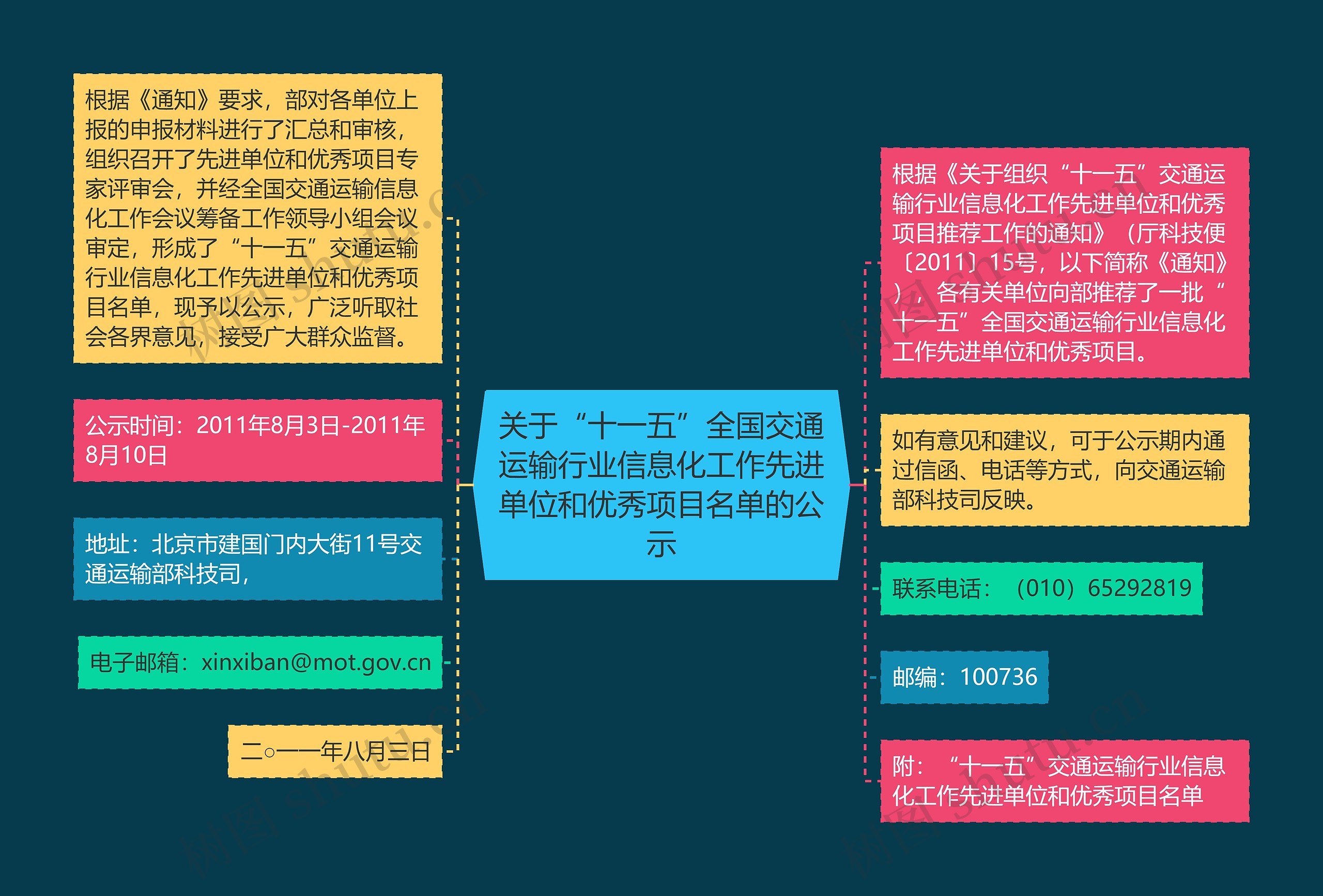 关于“十一五”全国交通运输行业信息化工作先进单位和优秀项目名单的公示