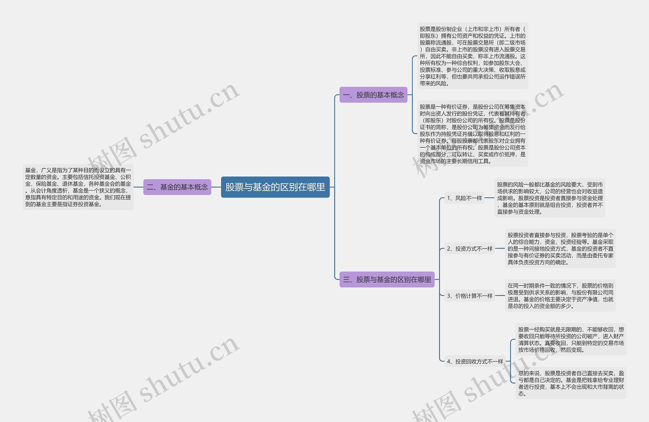 股票与基金的区别在哪里 股票与基金的区别在哪里