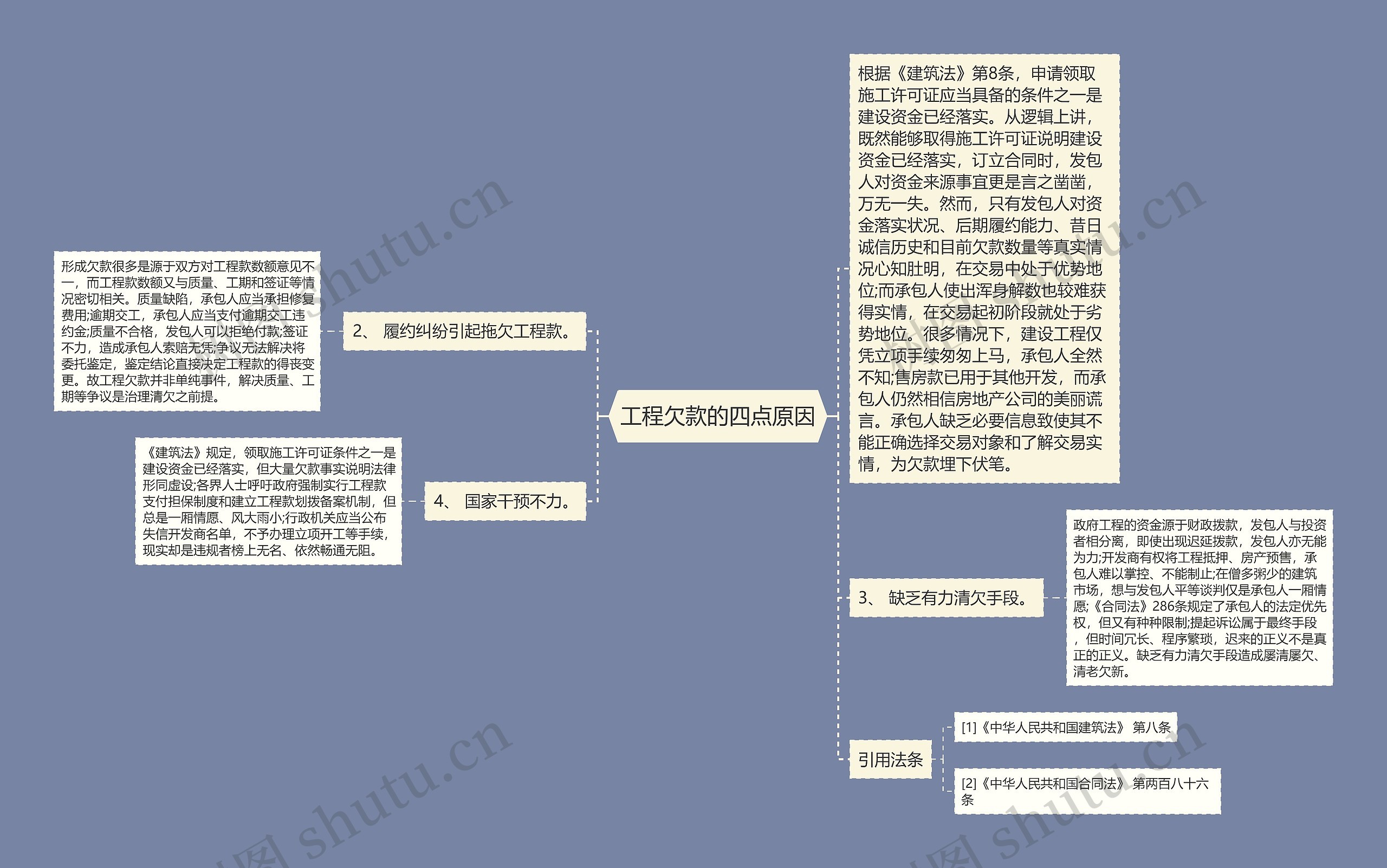 工程欠款的四点原因