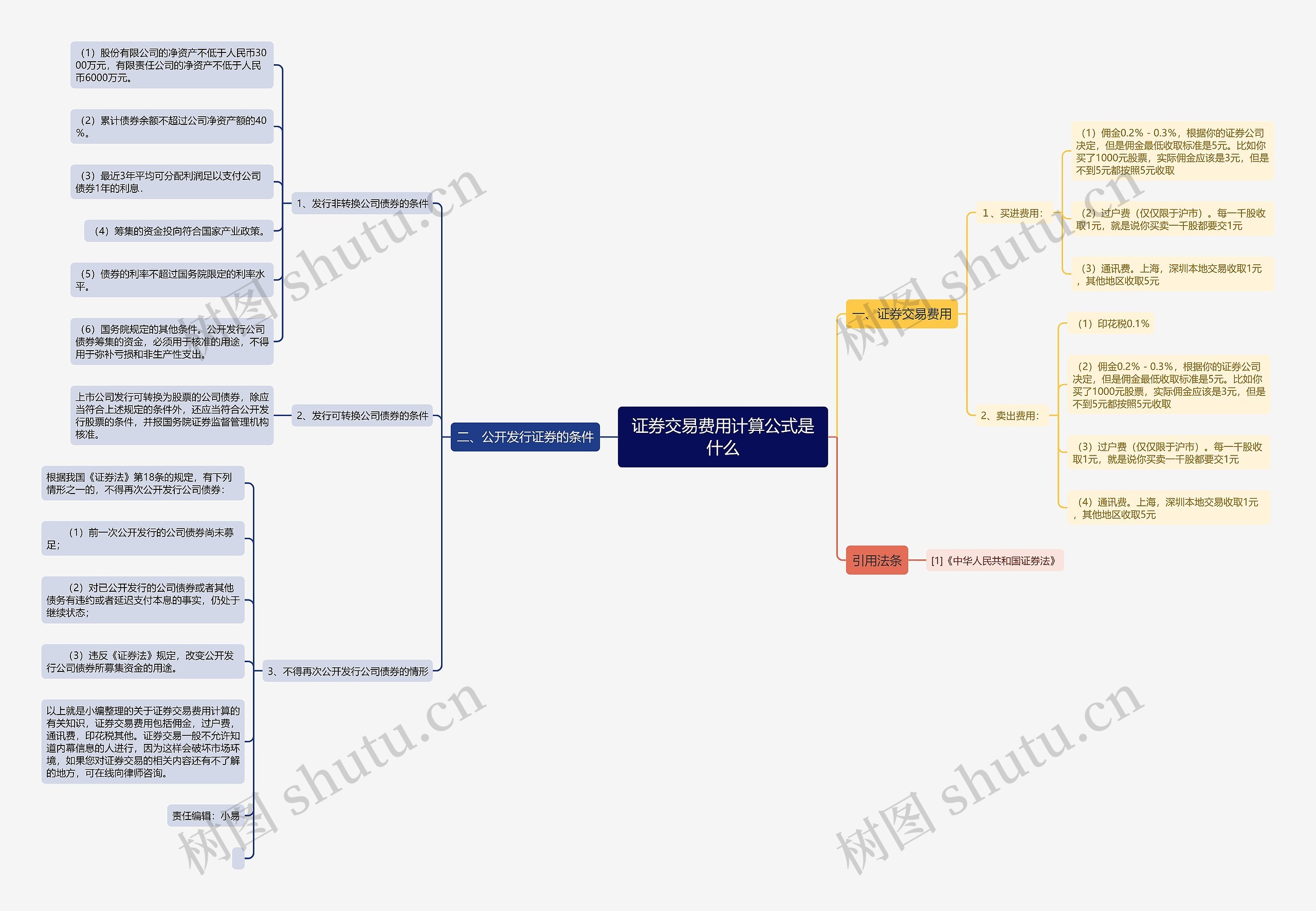 证券交易费用计算公式是什么思维导图