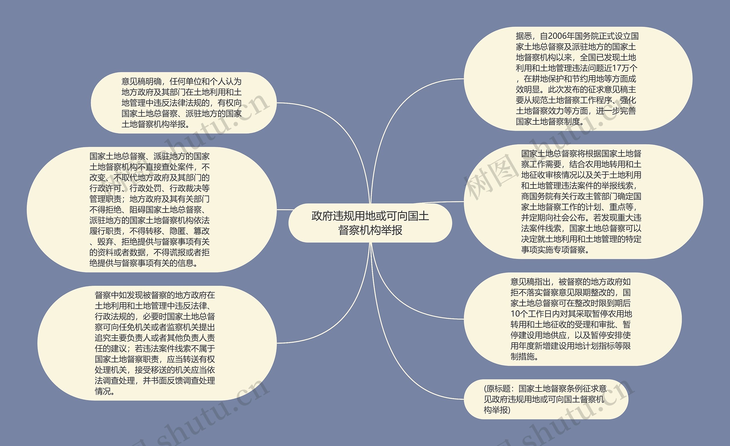 政府违规用地或可向国土督察机构举报