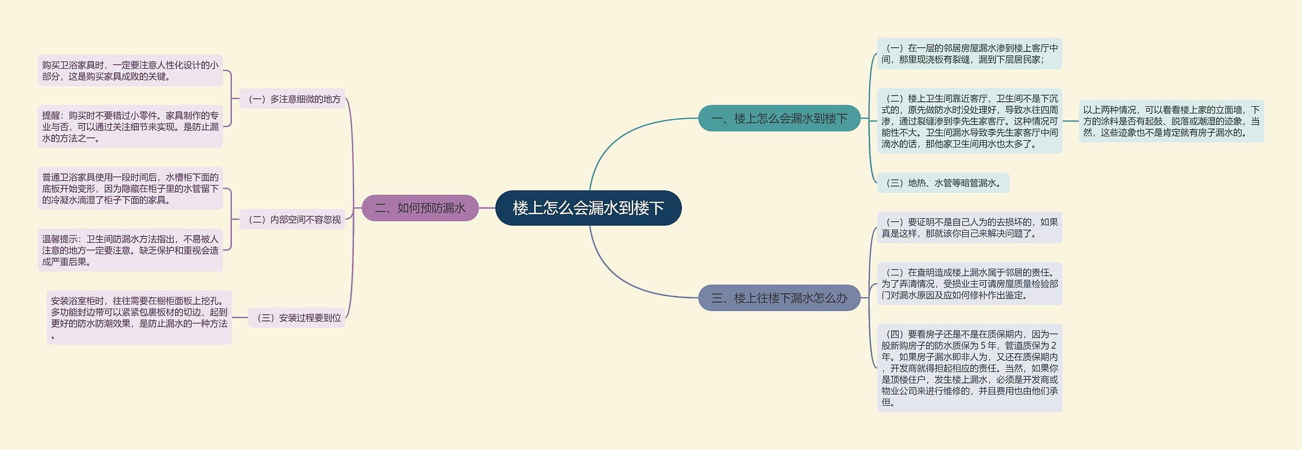 楼上怎么会漏水到楼下