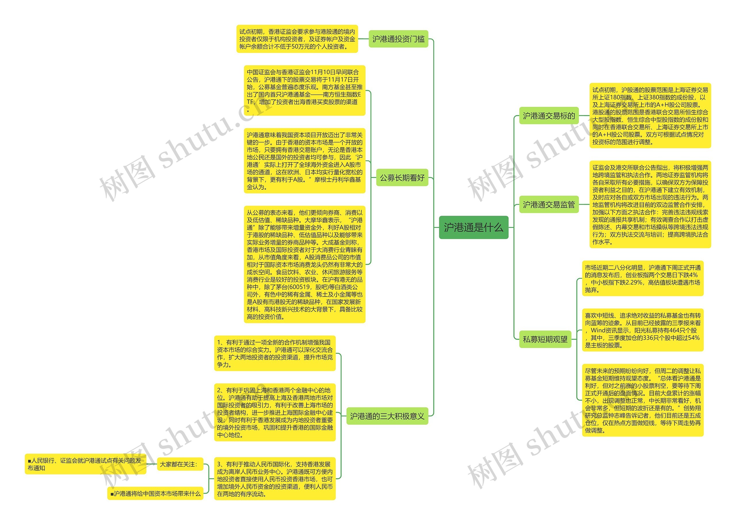 沪港通是什么 沪港通是什么