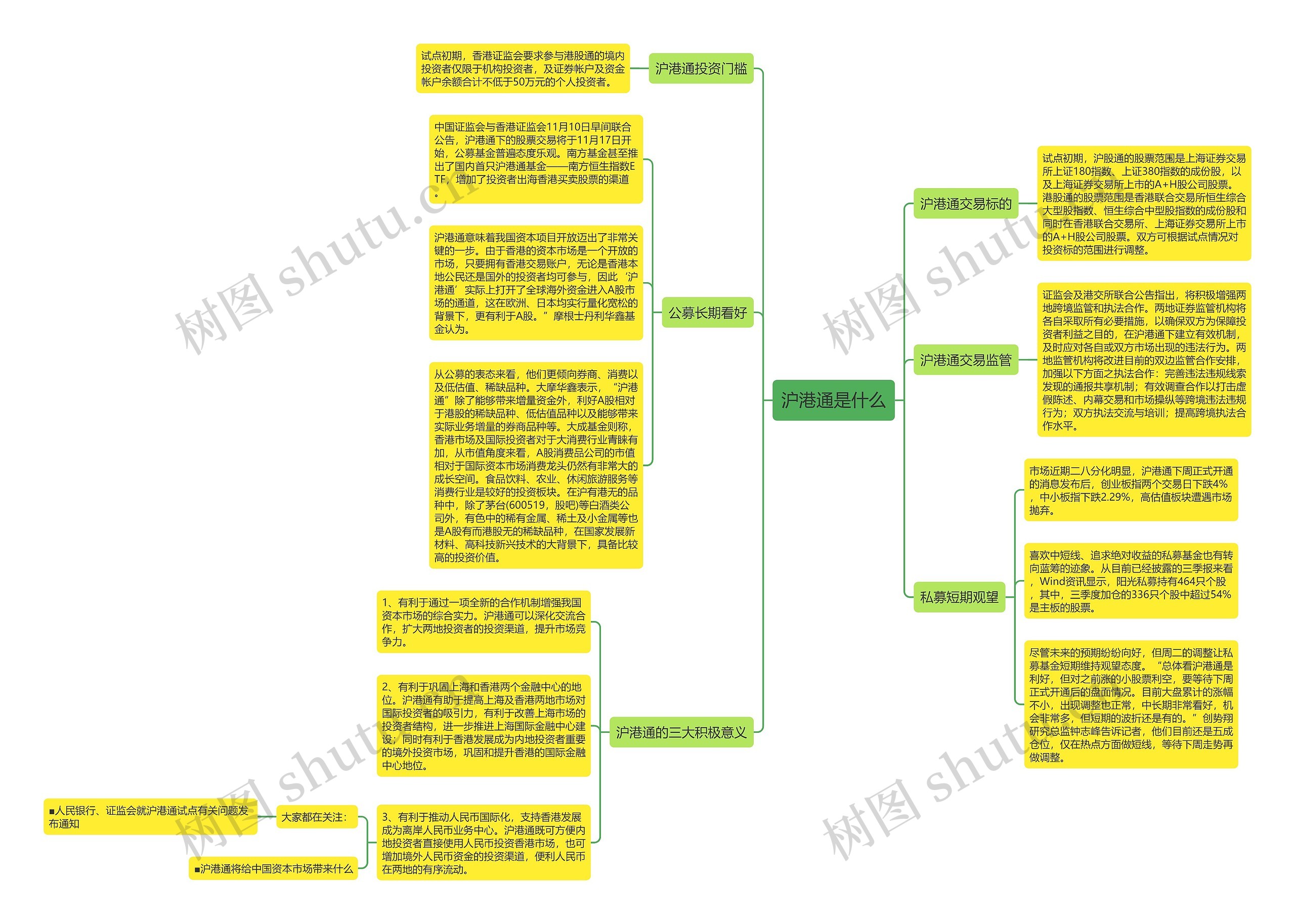 沪港通是什么思维导图