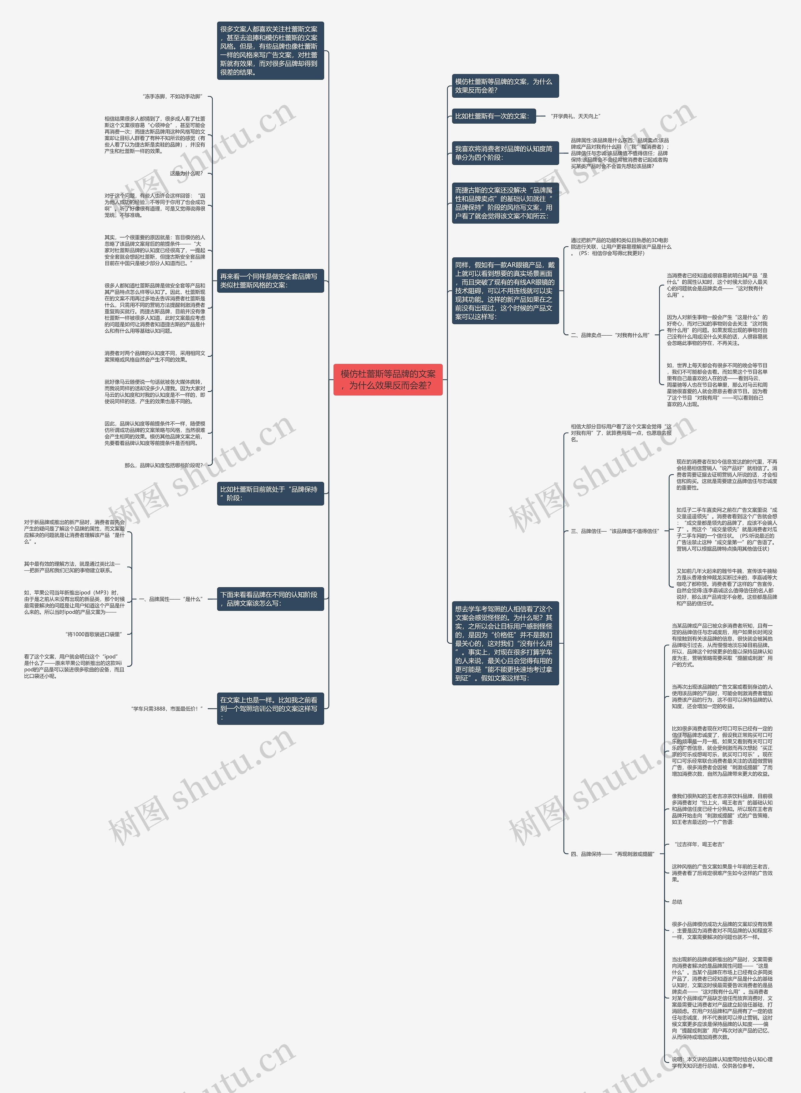 模仿杜蕾斯等品牌的文案，为什么效果反而会差？思维导图