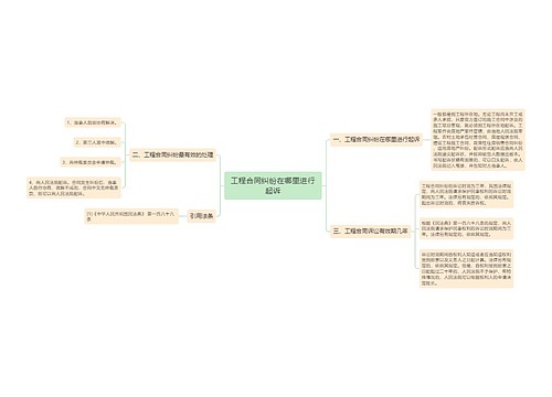 工程合同纠纷在哪里进行起诉