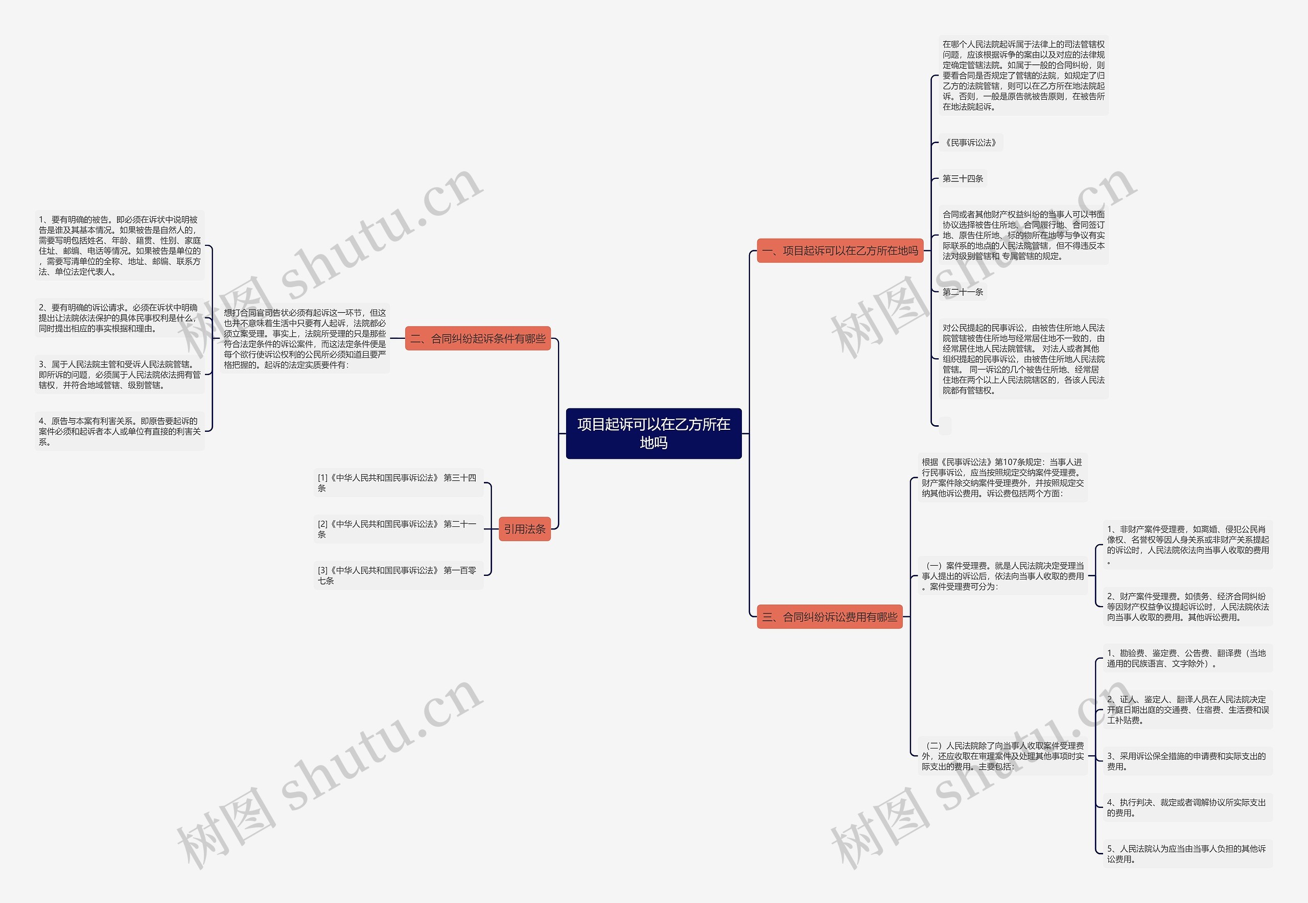 项目起诉可以在乙方所在地吗思维导图