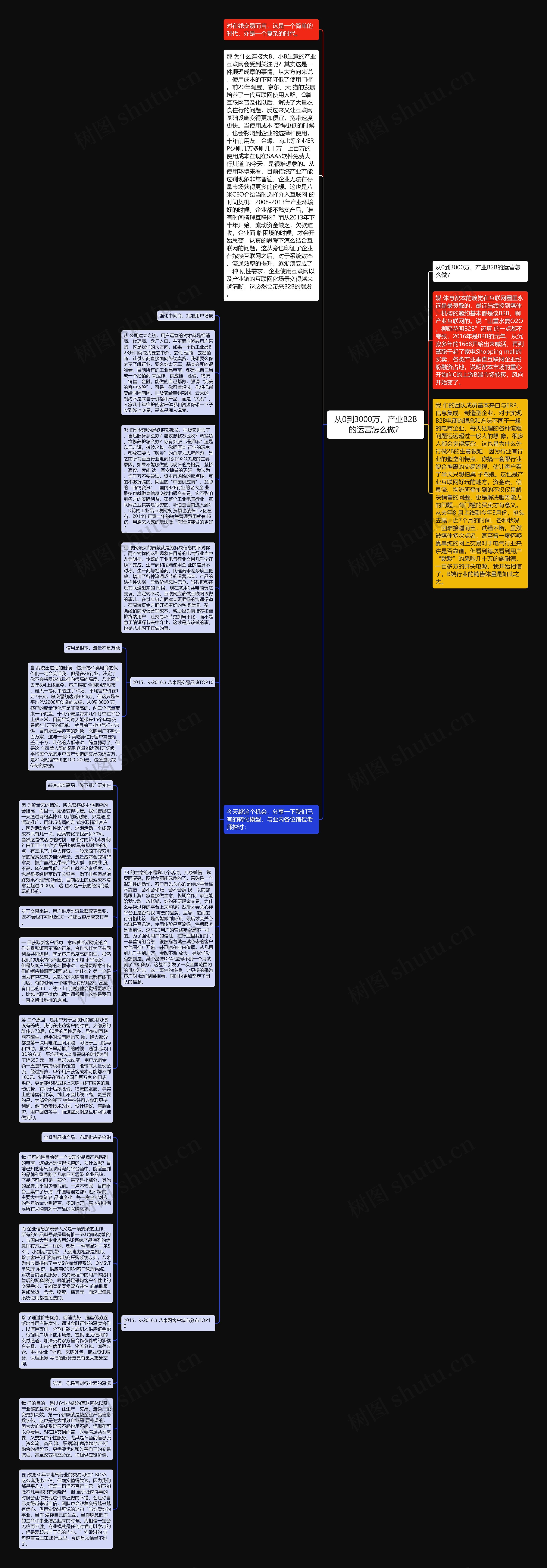 从0到3000万，产业B2B的运营怎么做？思维导图