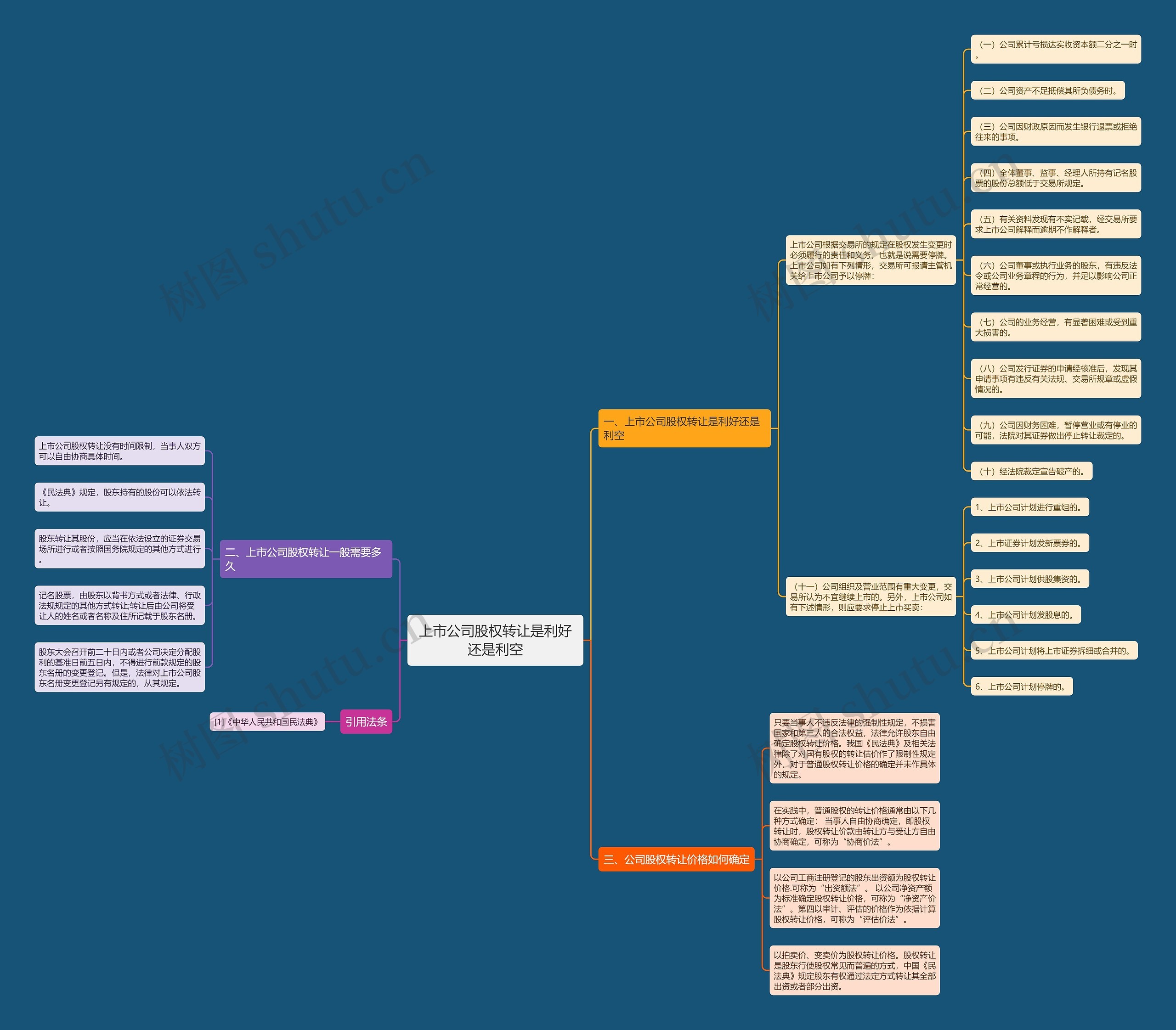 上市公司股权转让是利好还是利空 上市公司股权转让是利好还是利空