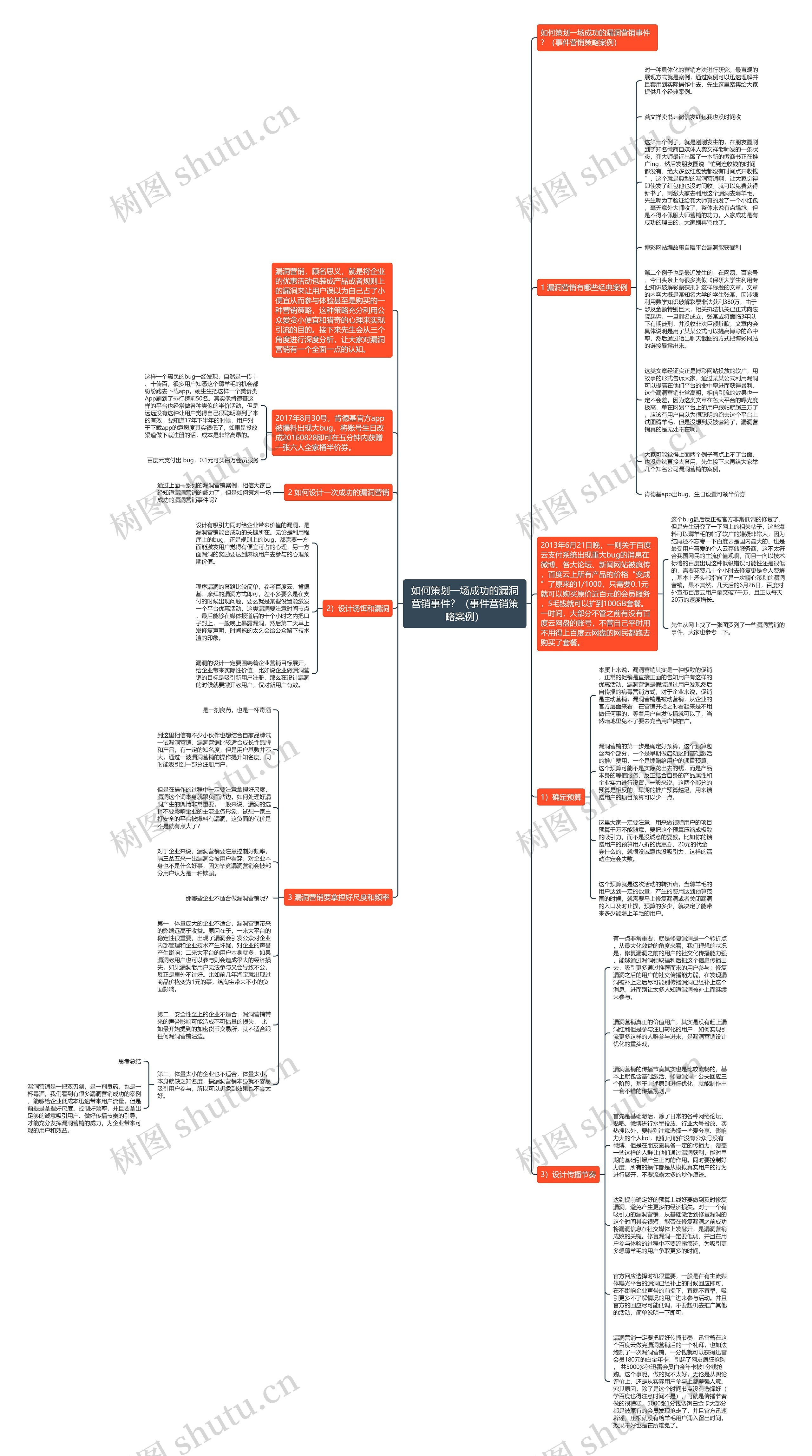 如何策划一场成功的漏洞营销事件？（事件营销策略案例）思维导图
