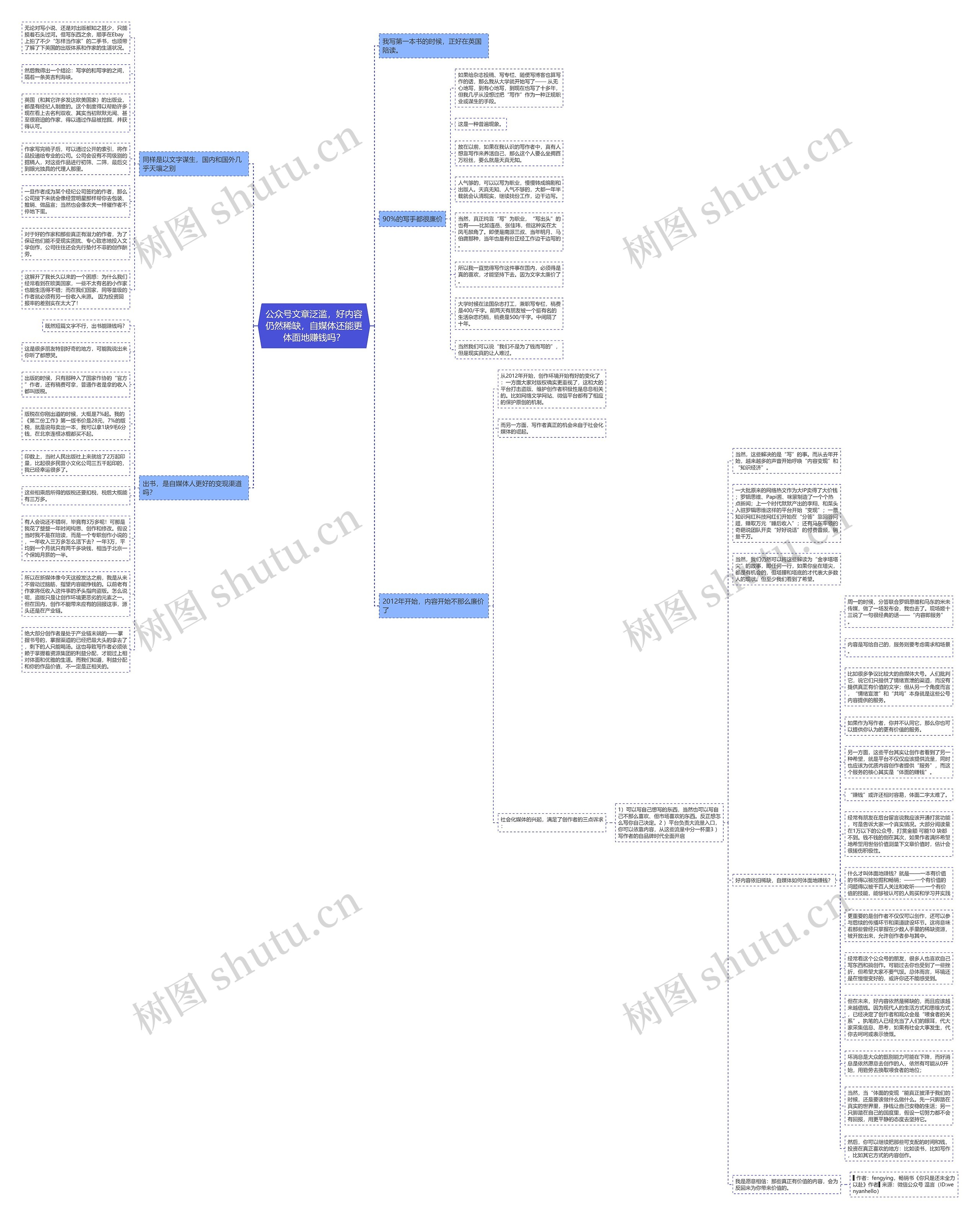 公众号文章泛滥，好内容仍然稀缺，自媒体还能更体面地赚钱吗？思维导图