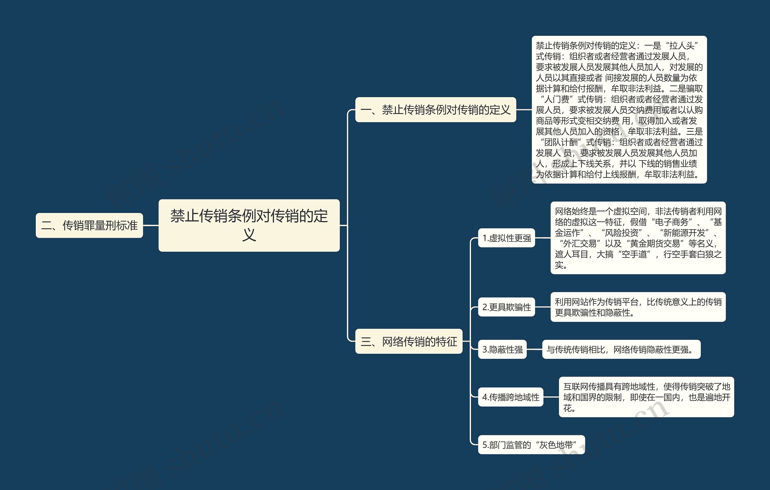 禁止传销条例对传销的定义