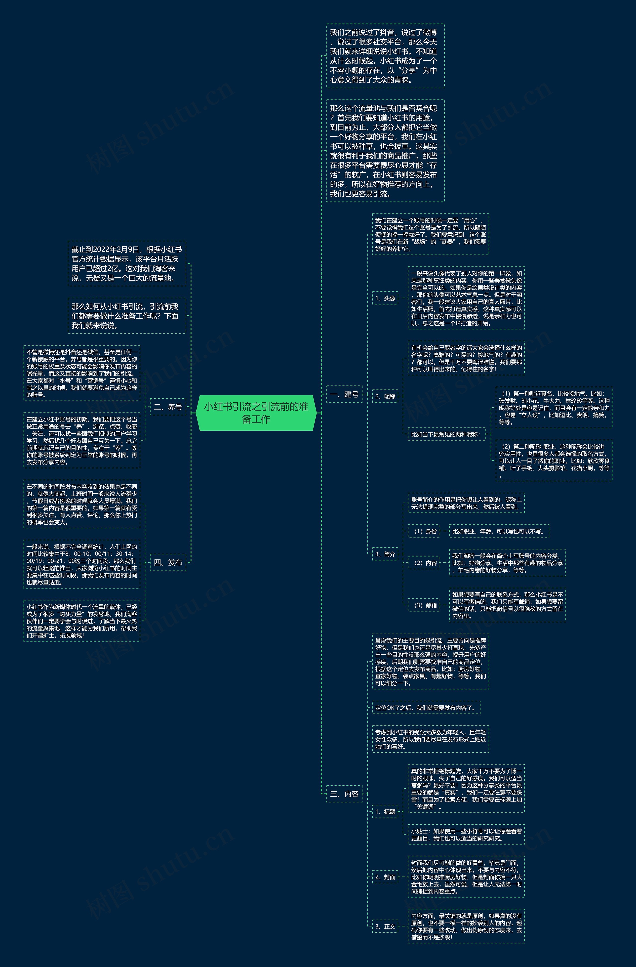 小红书引流之引流前的准备工作思维导图