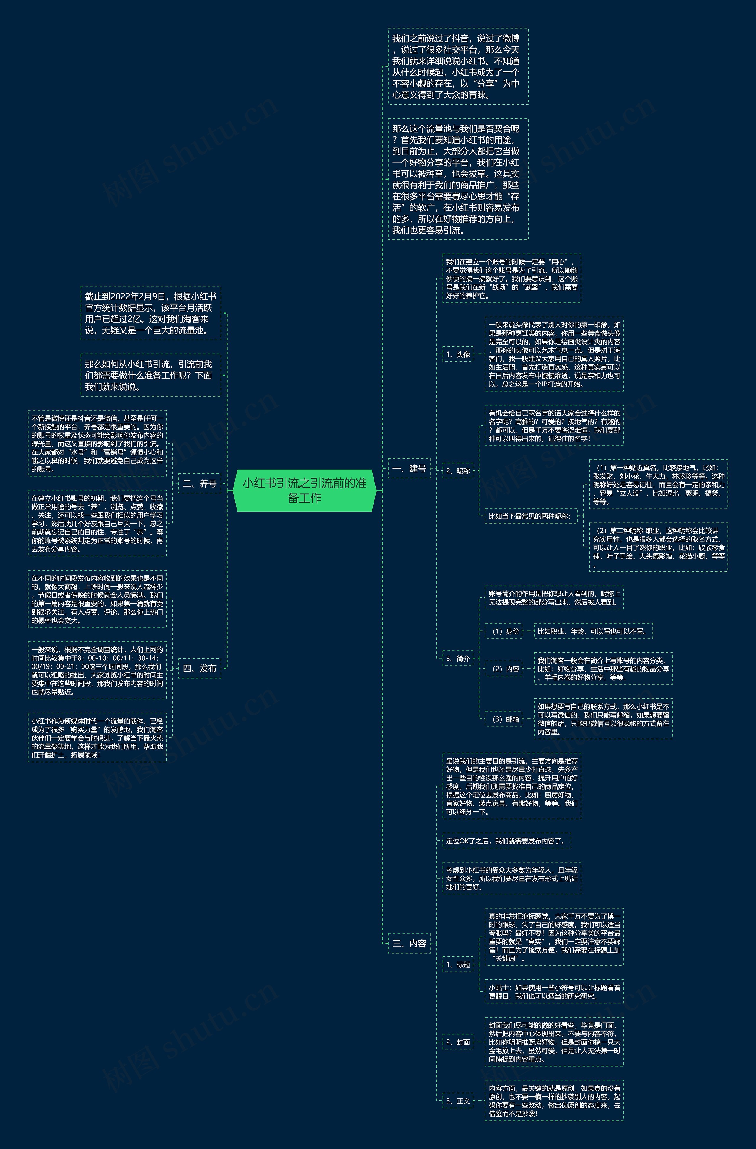 小红书引流之引流前的准备工作 小红书引流之引流前的准备工作
